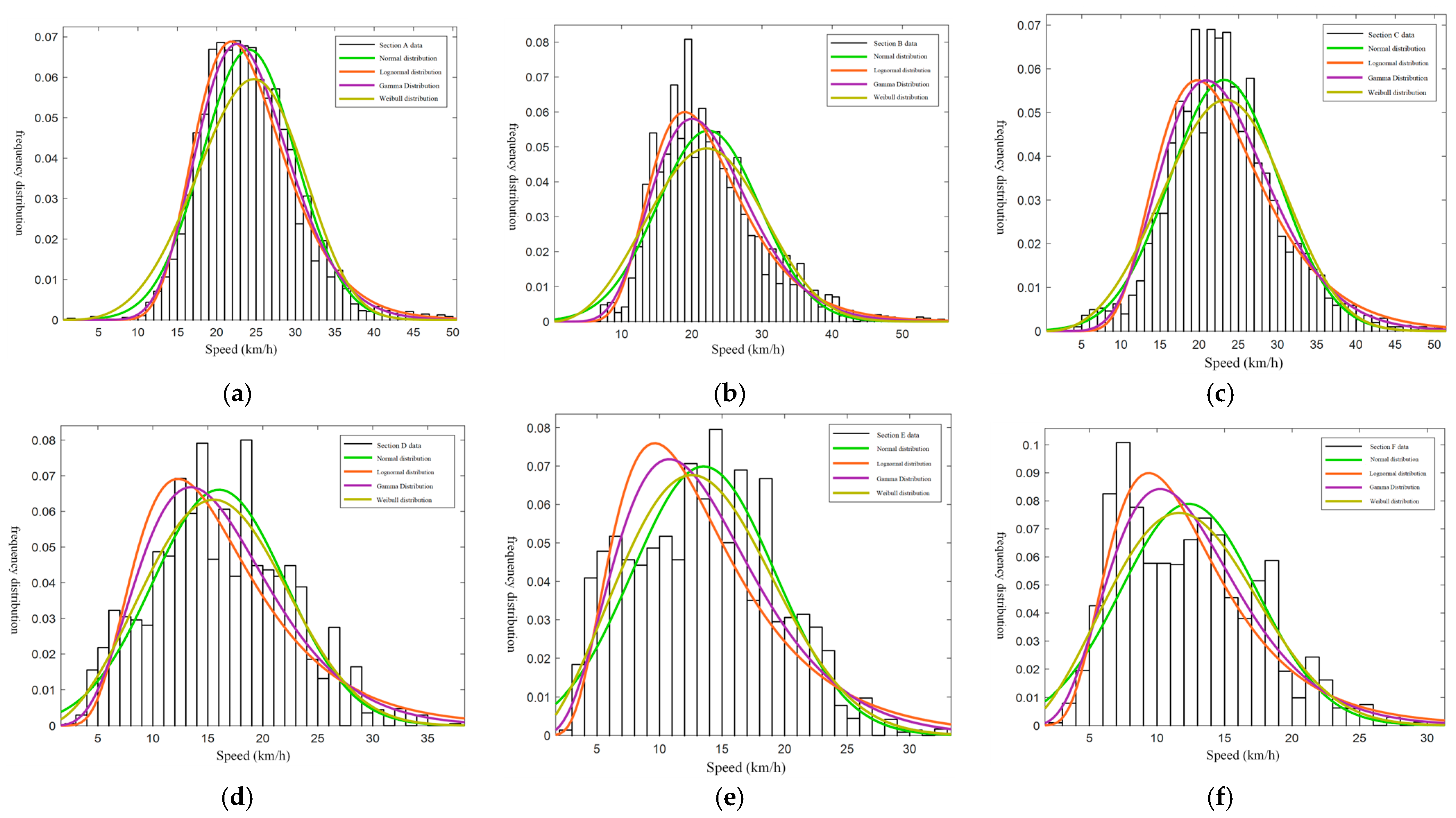 Sensors 24 07045 g004