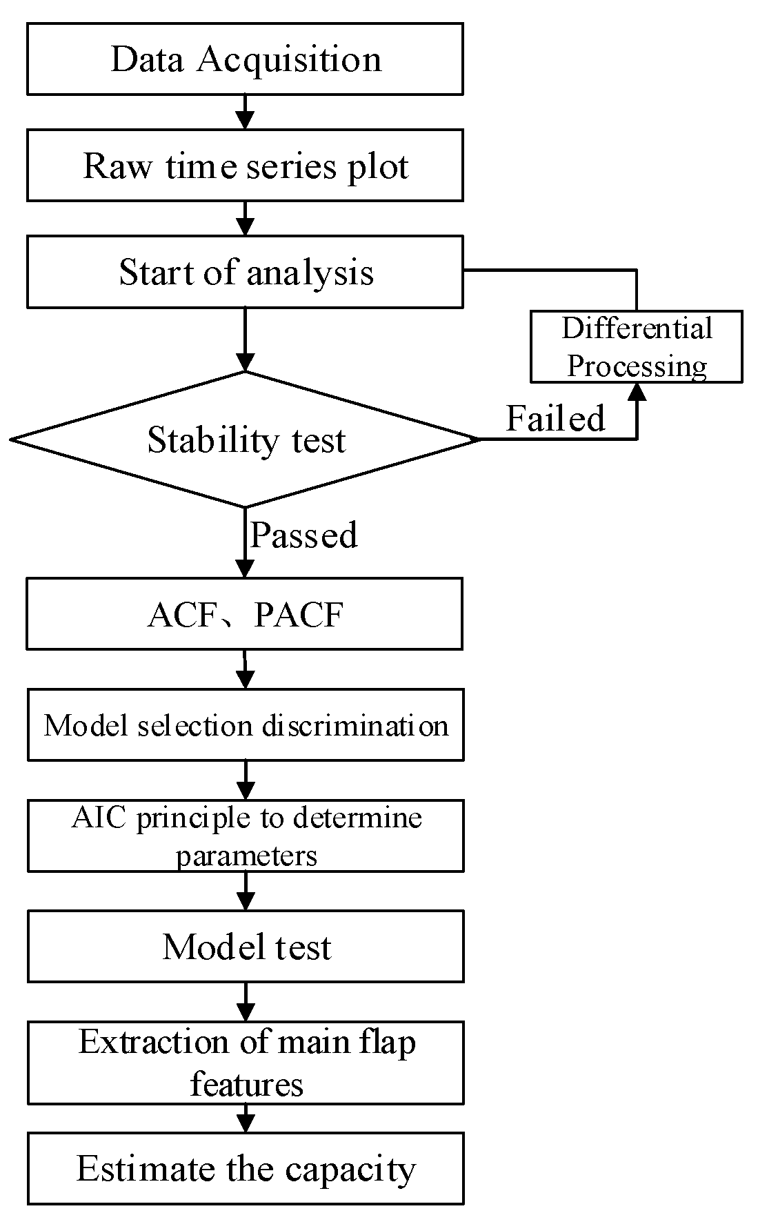 Sensors 24 07045 g005