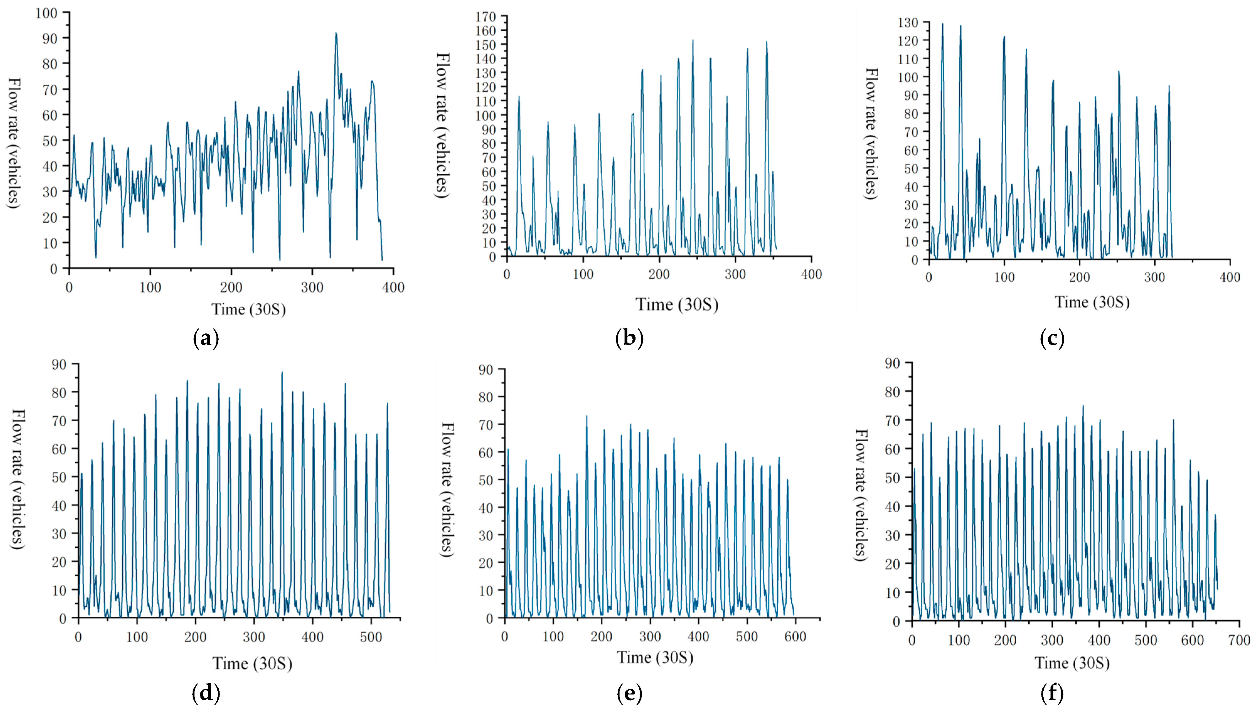 Sensors 24 07045 g006