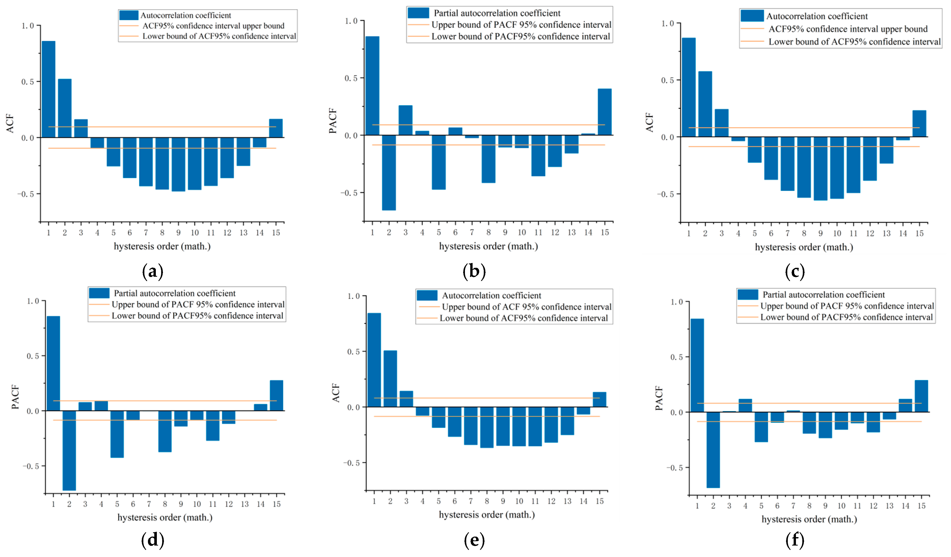 Sensors 24 07045 g007