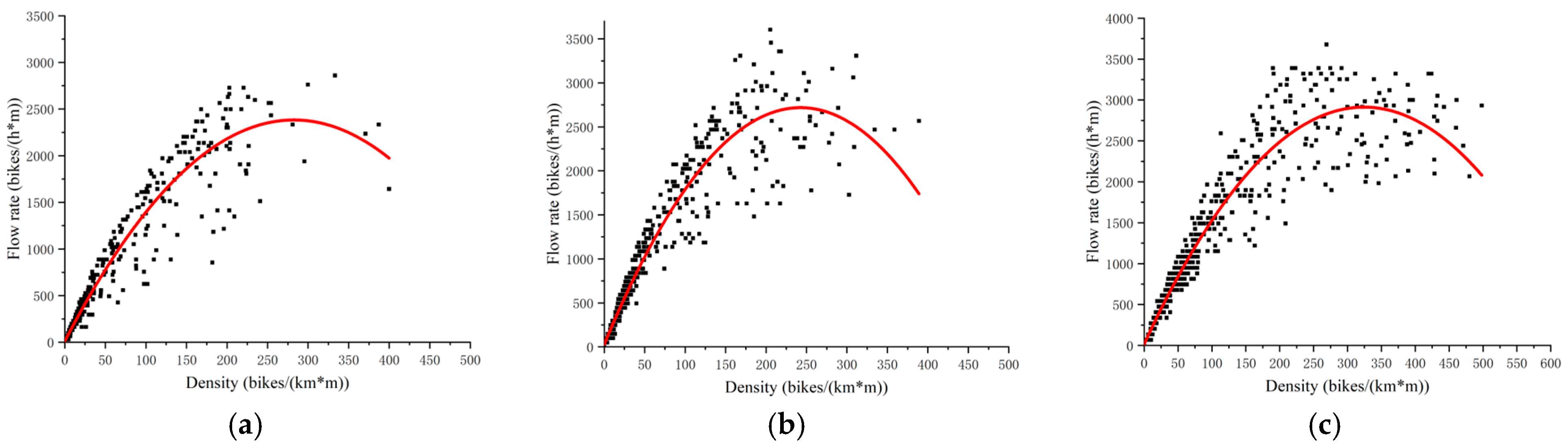 Sensors 24 07045 g009