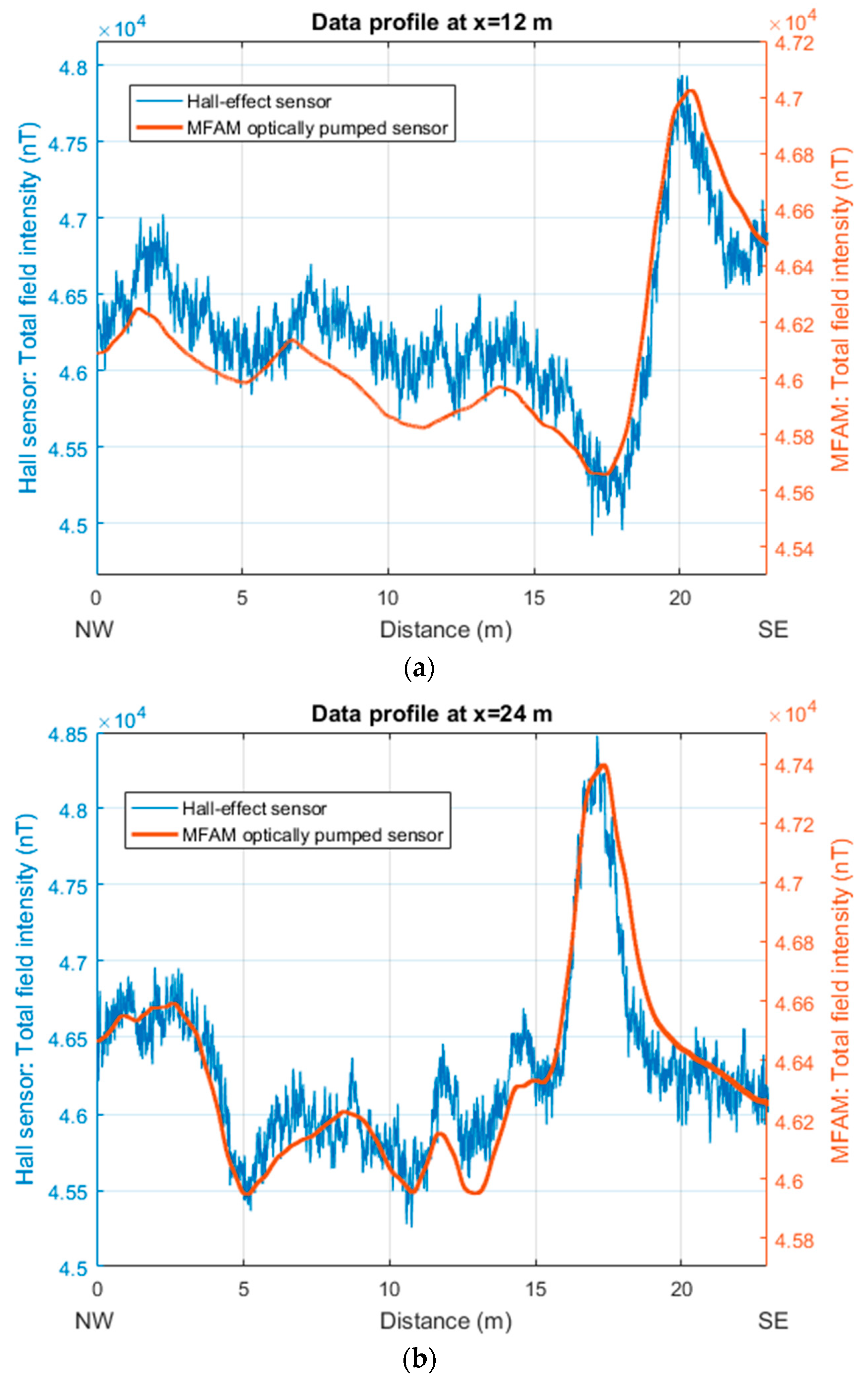 Sensors 24 07047 g002