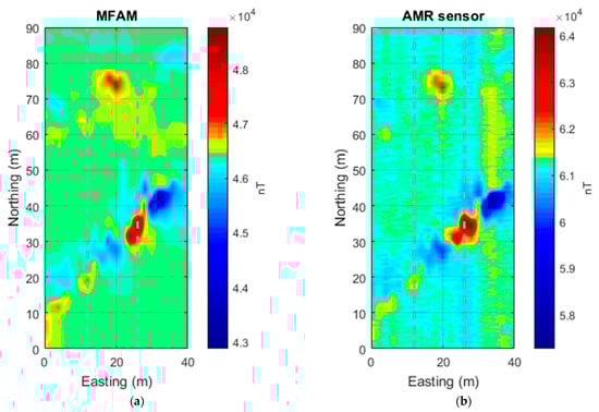 Sensors 24 07047 g003