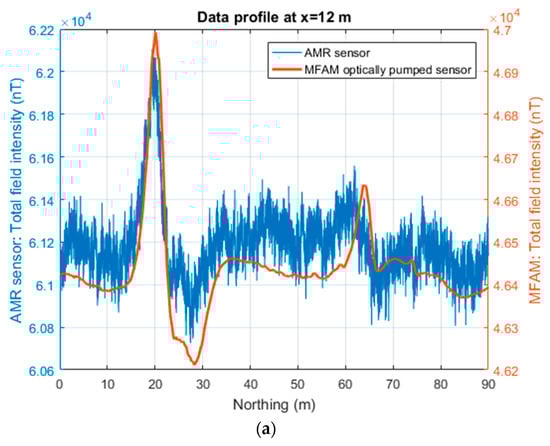 Sensors 24 07047 g004a