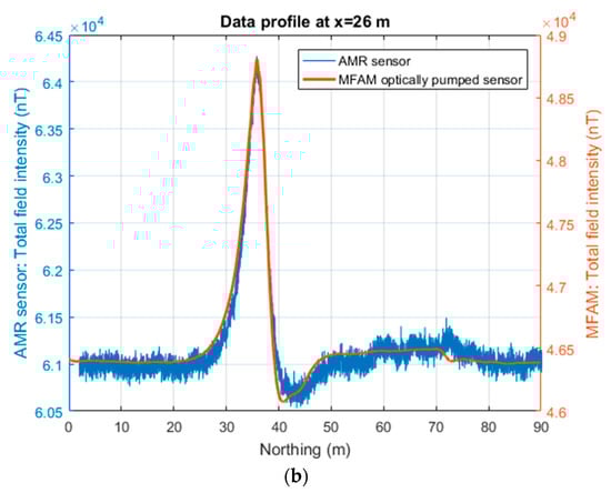 Sensors 24 07047 g004b