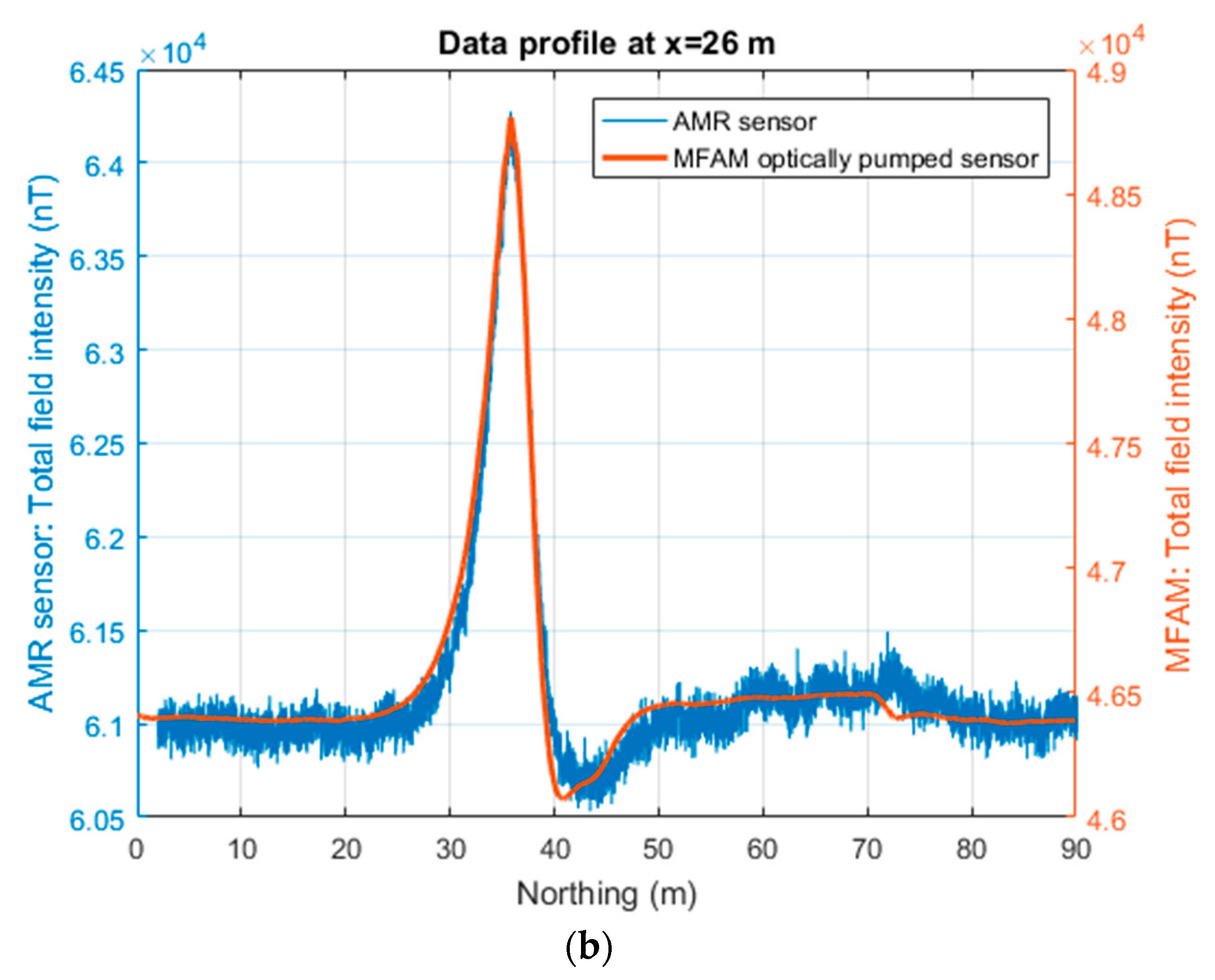 Sensors 24 07047 g004b