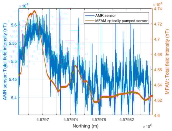 Sensors 24 07047 g006
