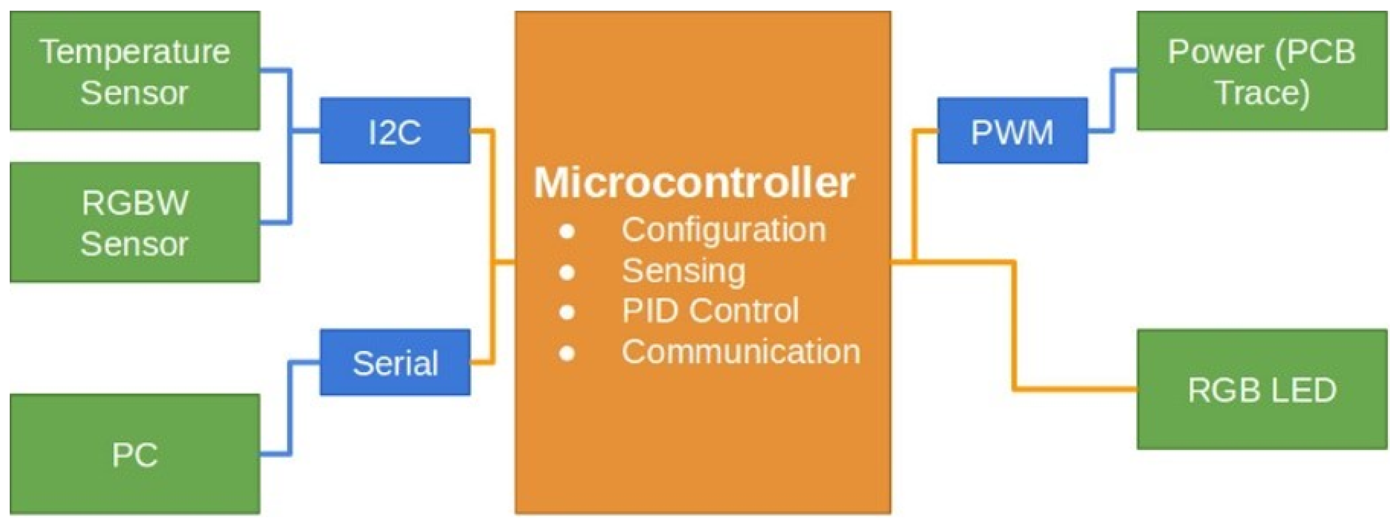 Sensors 24 07050 g001