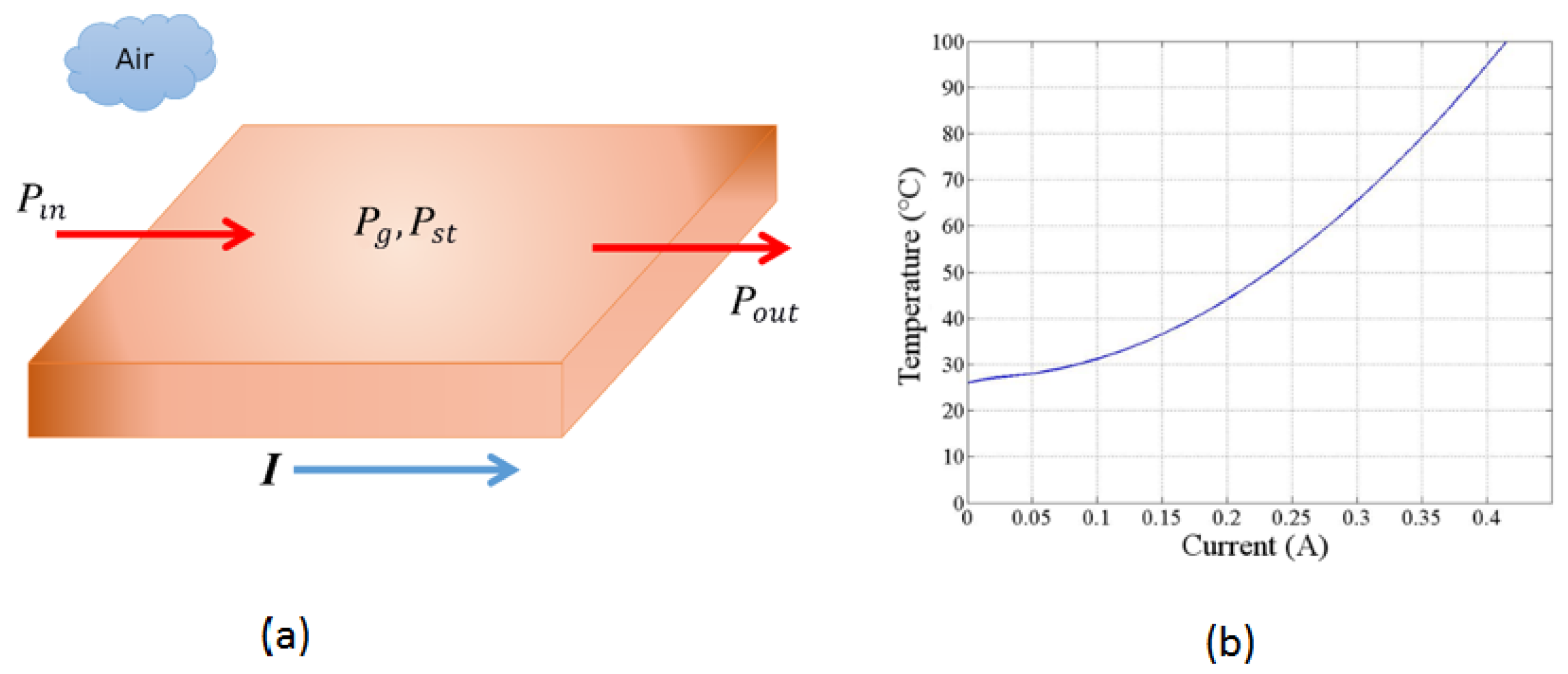 Sensors 24 07050 g003