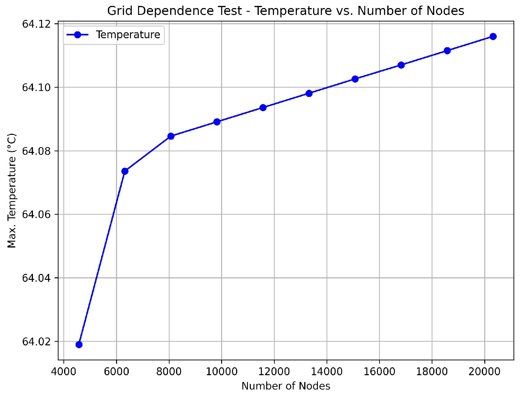 Sensors 24 07050 g005