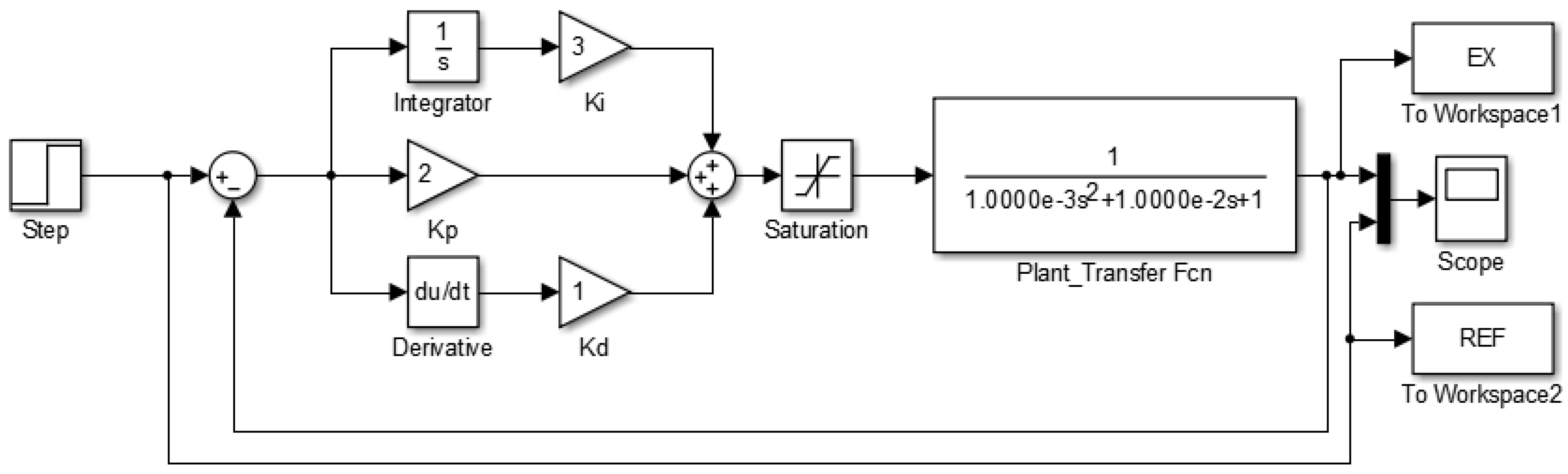 Sensors 24 07050 g009