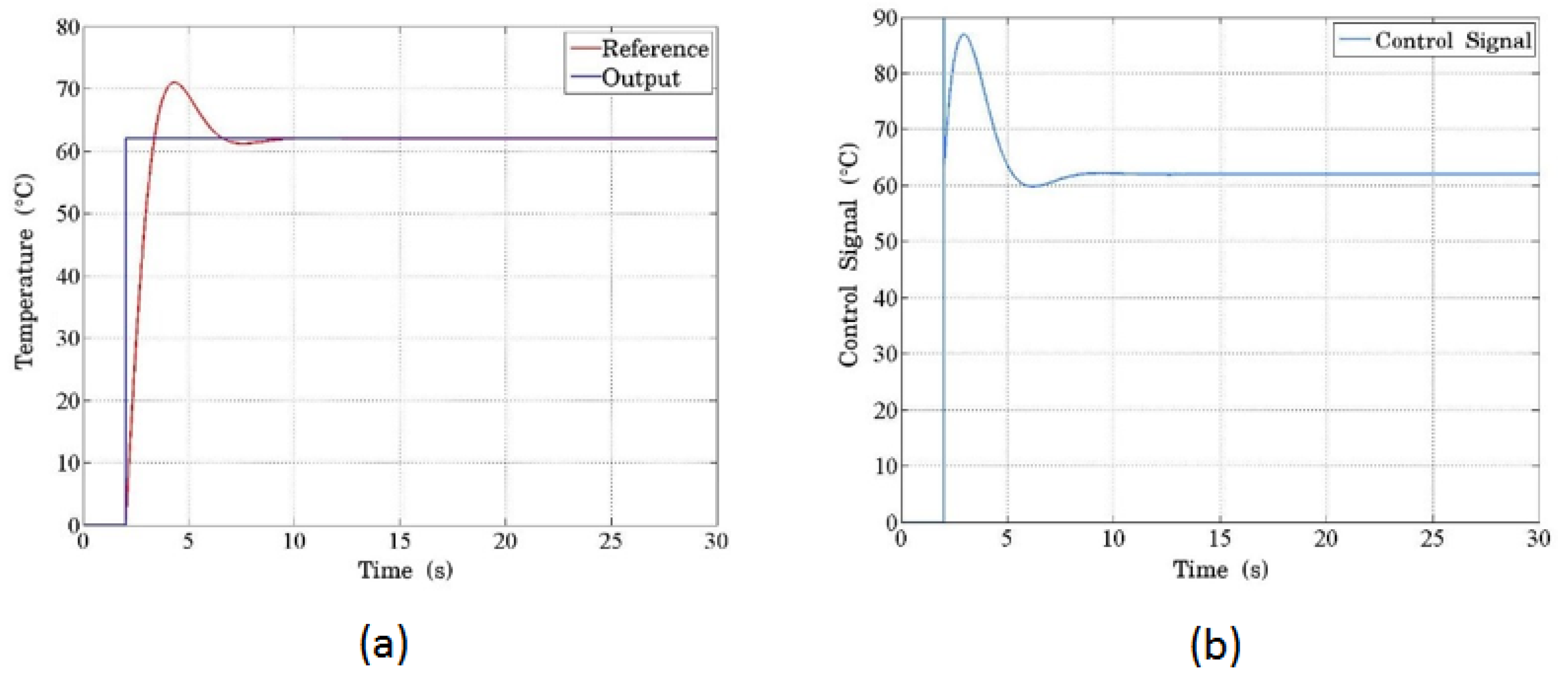 Sensors 24 07050 g010