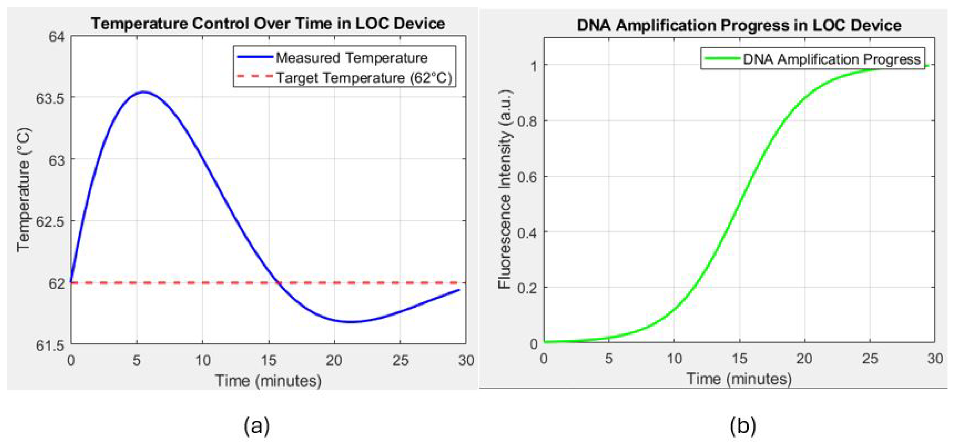 Sensors 24 07050 g013