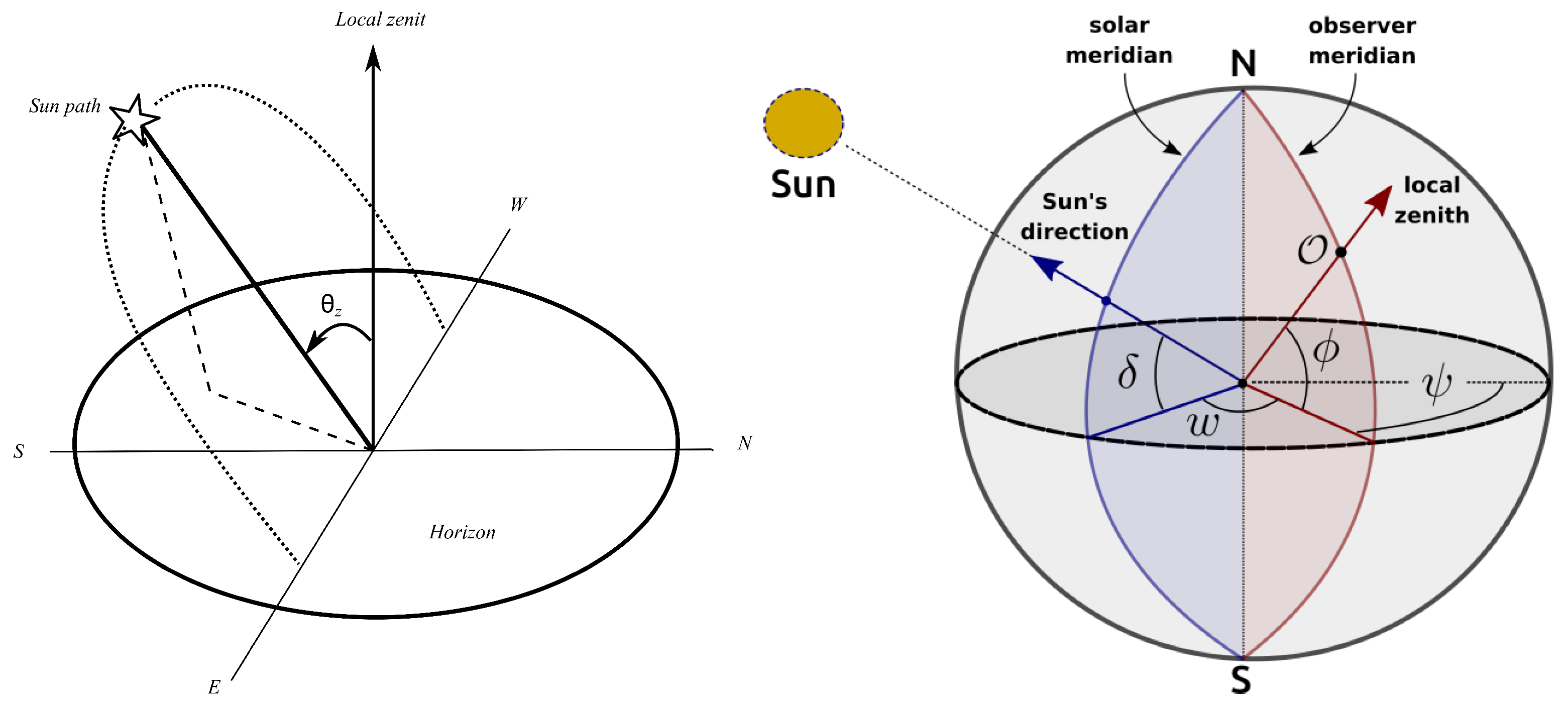 Sensors 24 07051 g001