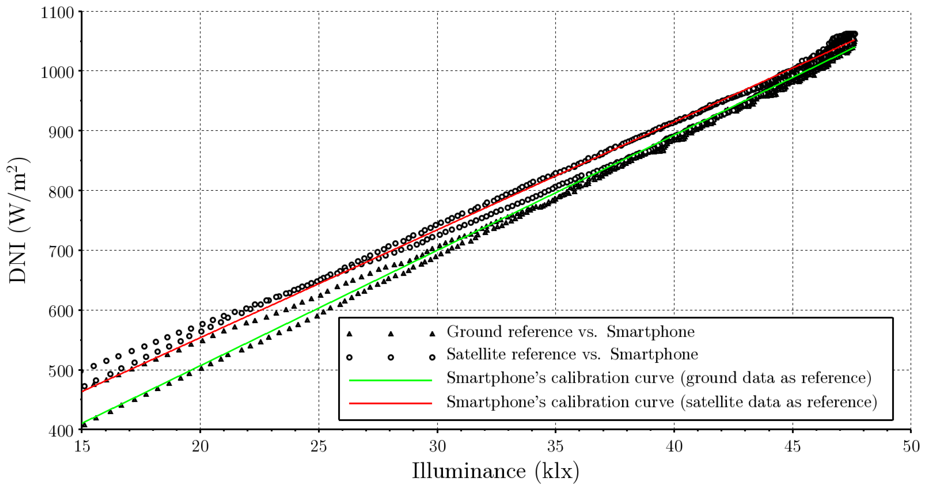 Sensors 24 07051 g005
