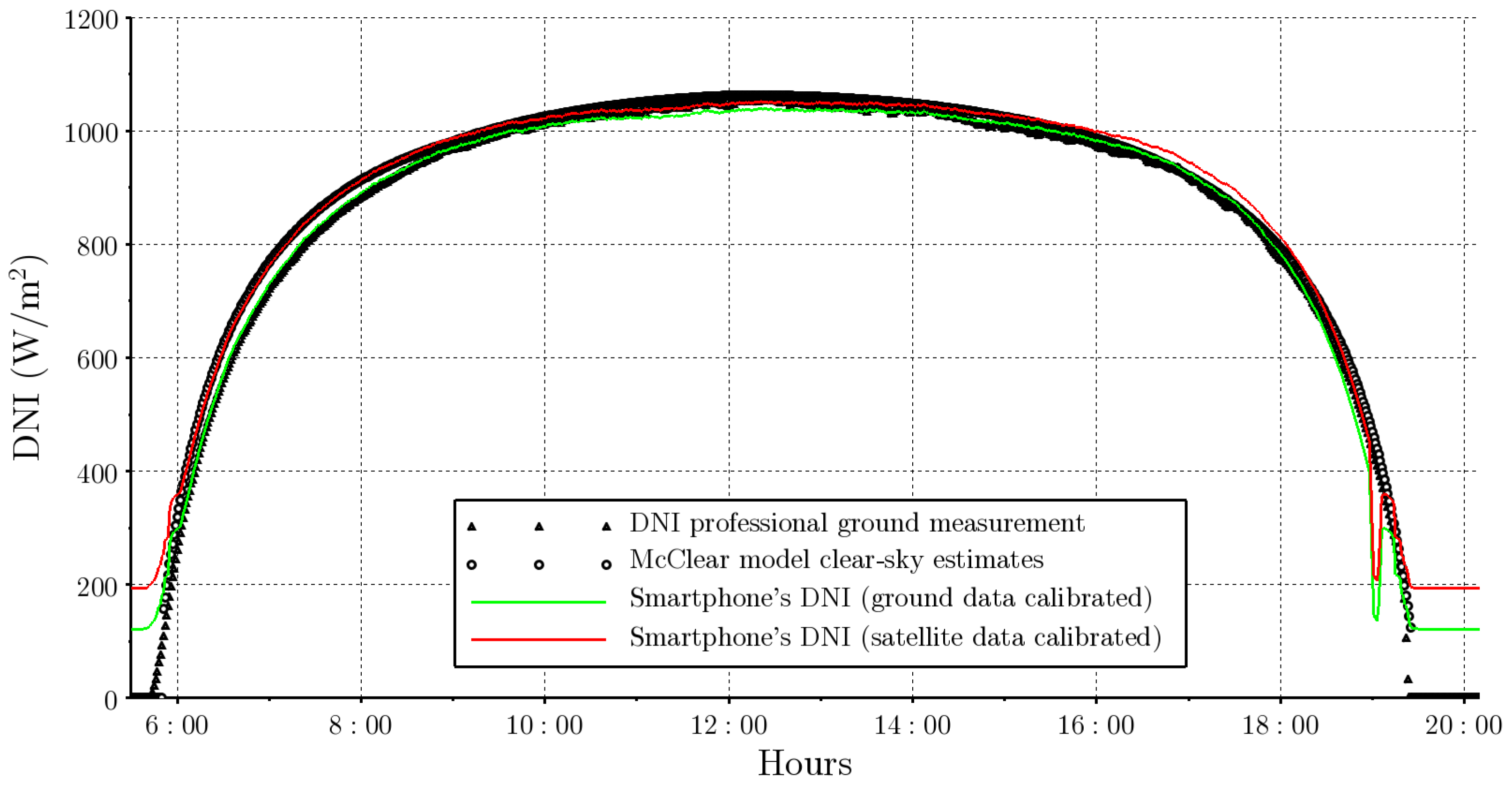 Sensors 24 07051 g006