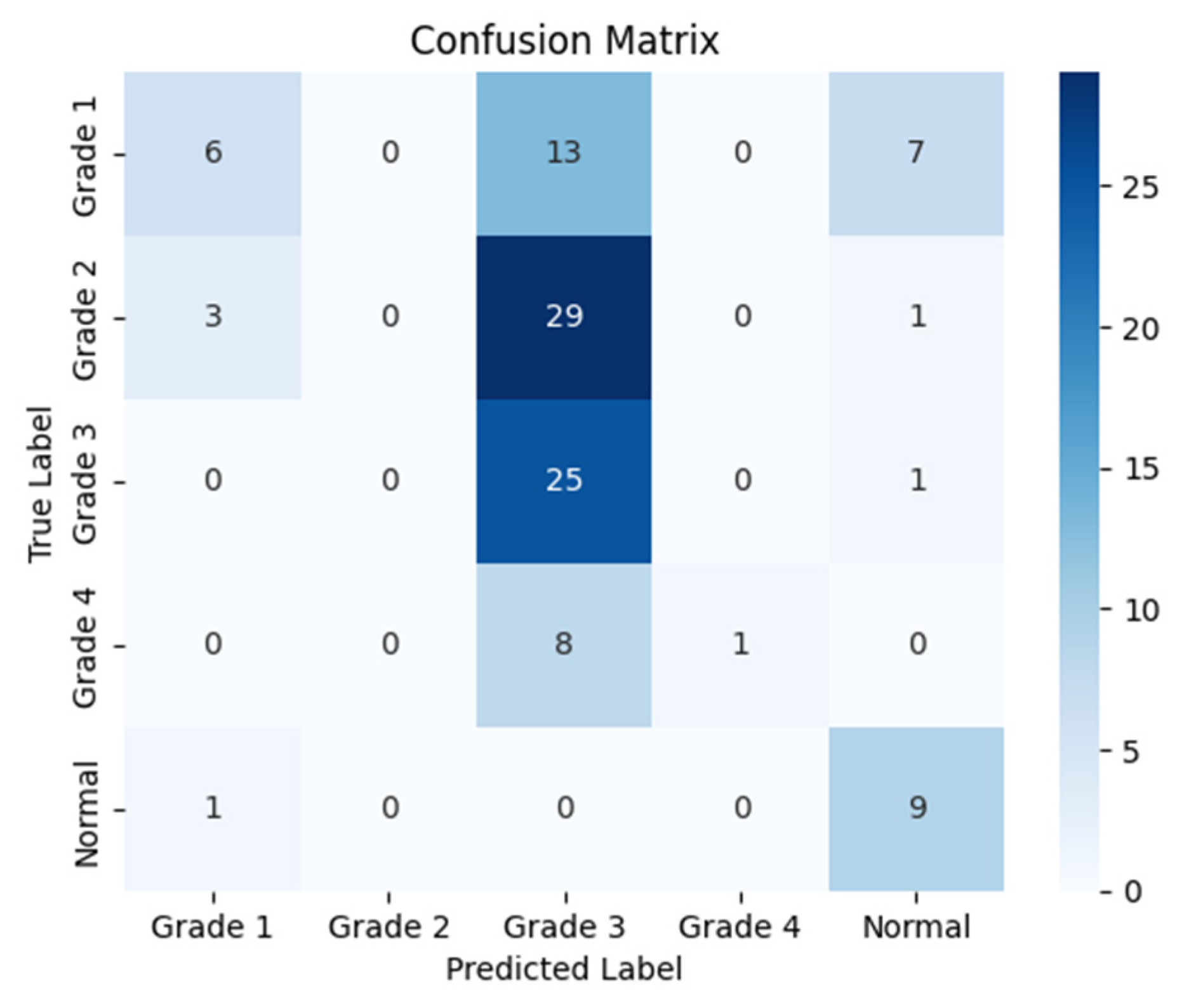 Sensors 24 07052 g007