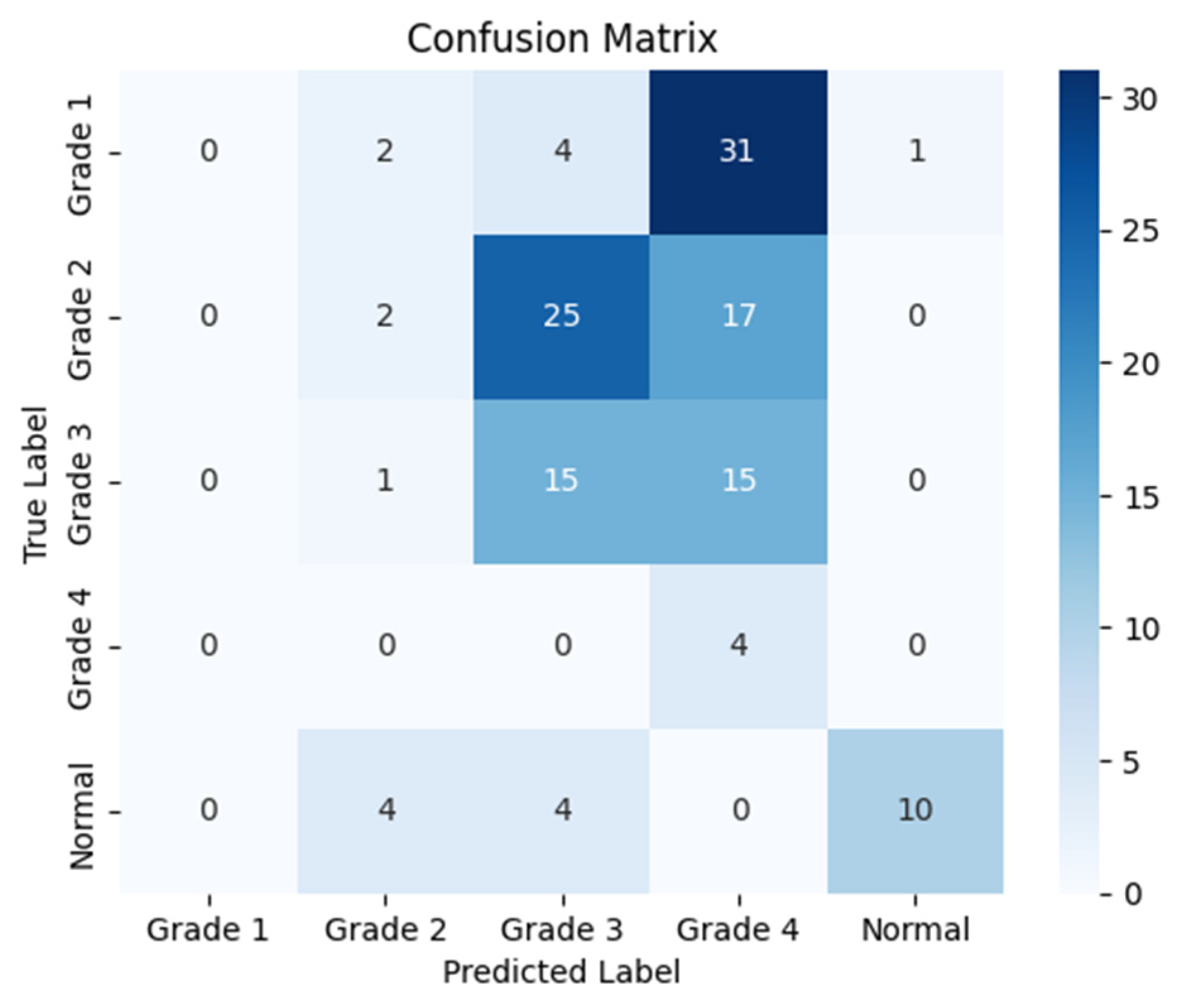 Sensors 24 07052 g008