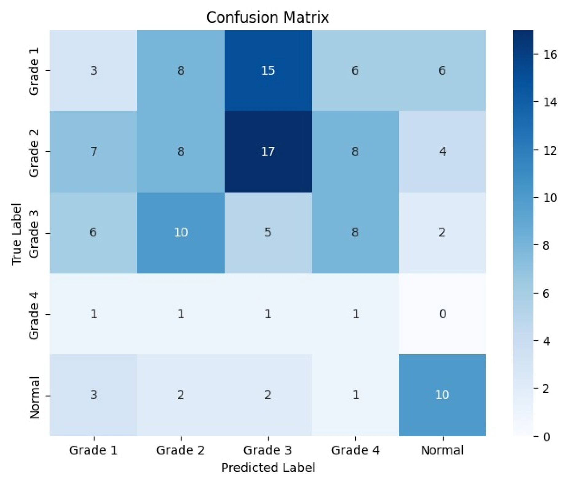 Sensors 24 07052 g009