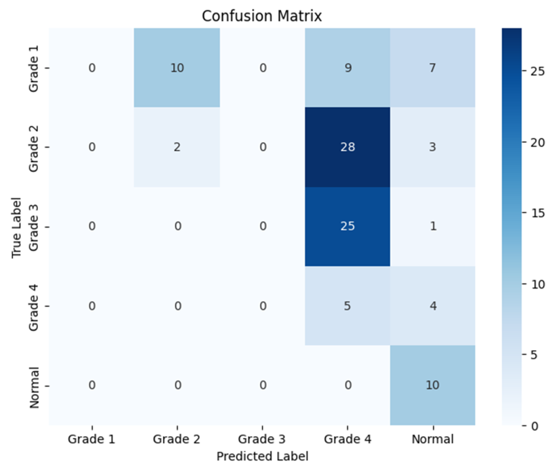 Sensors 24 07052 g010