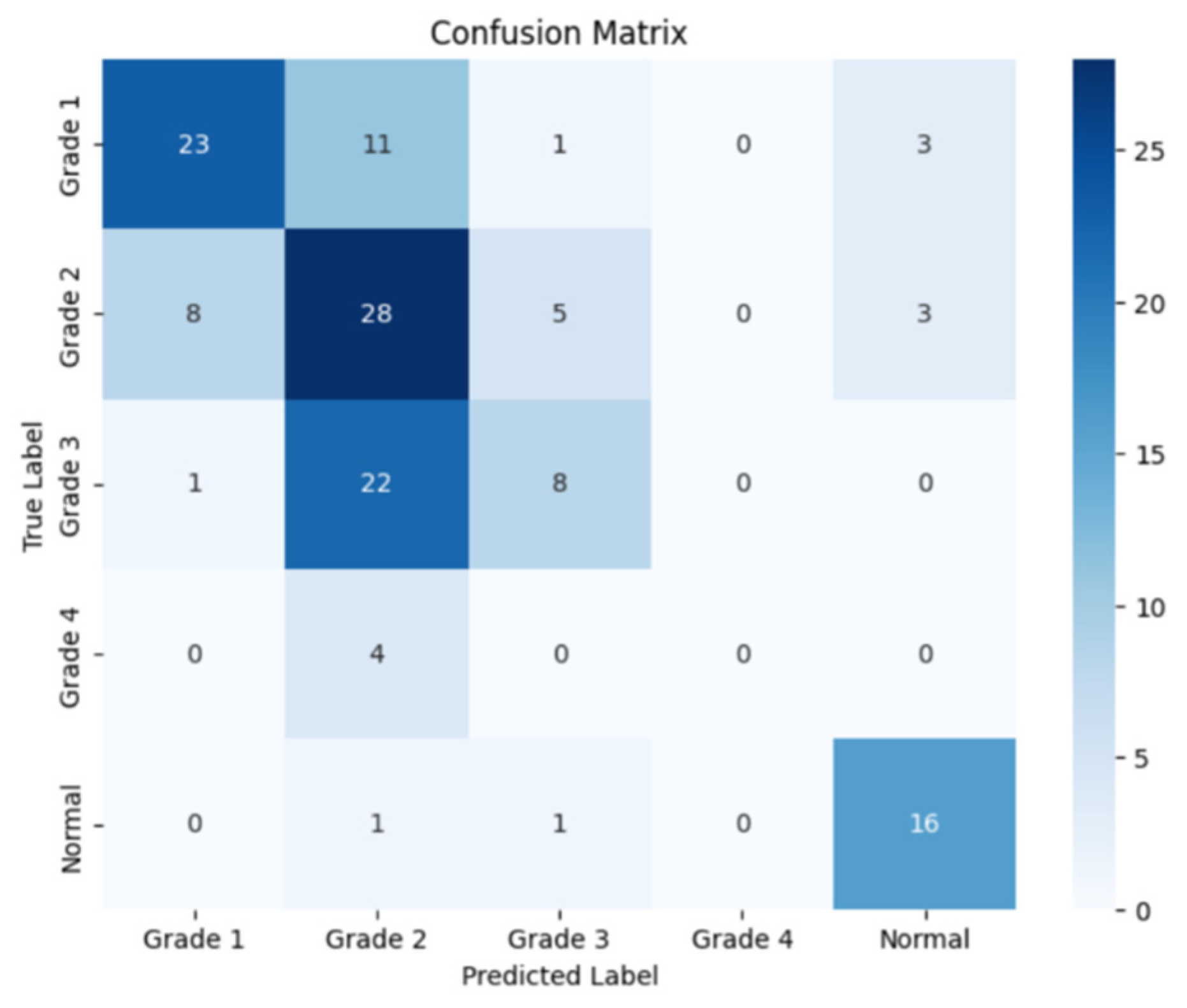 Sensors 24 07052 g012