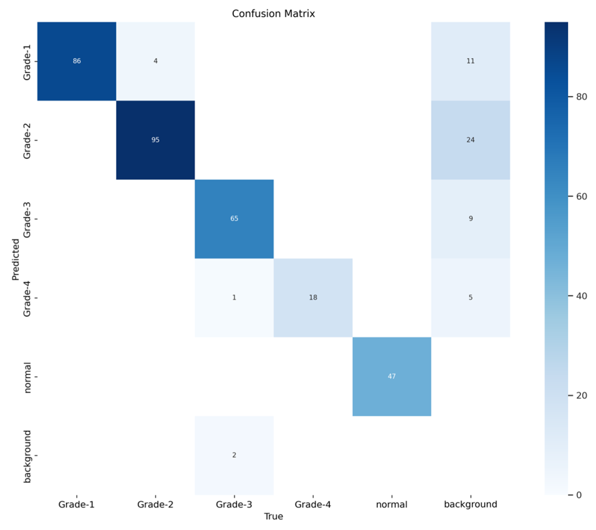 Sensors 24 07052 g016