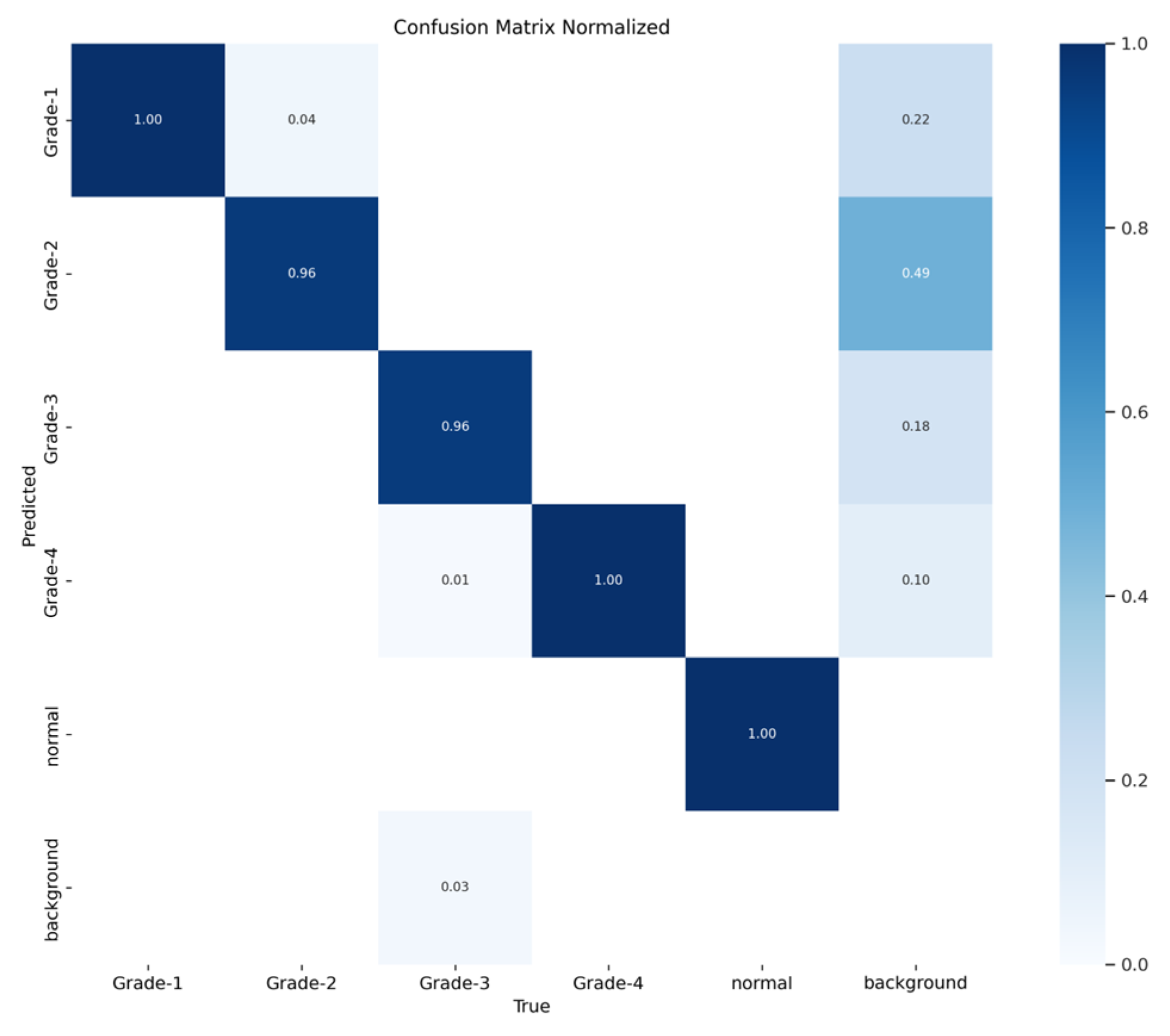 Sensors 24 07052 g017