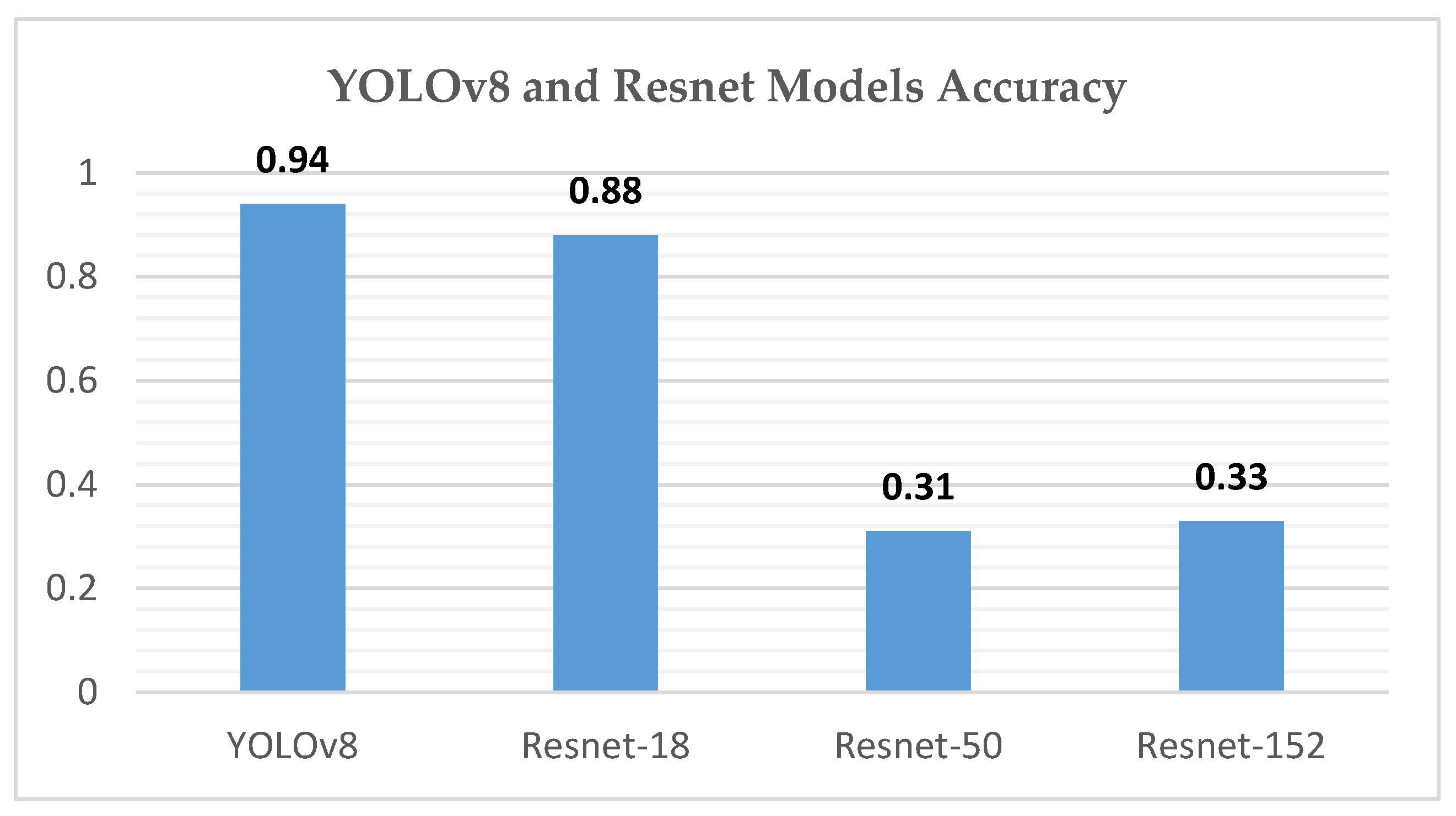Sensors 24 07052 g026