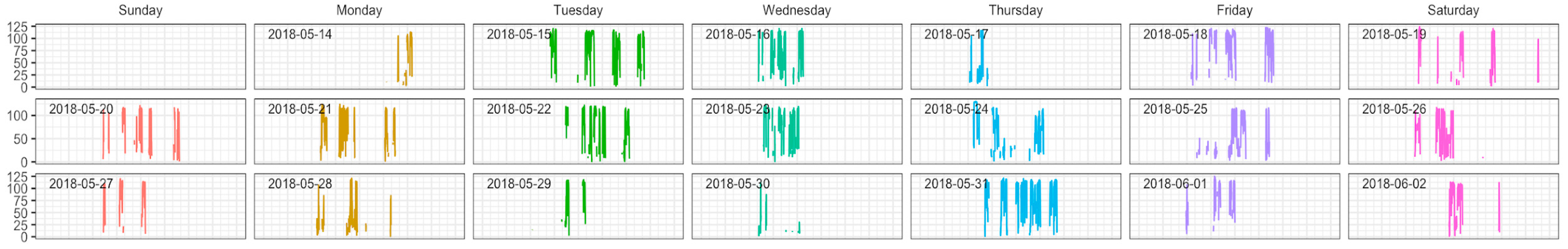 Sensors 24 07053 g003