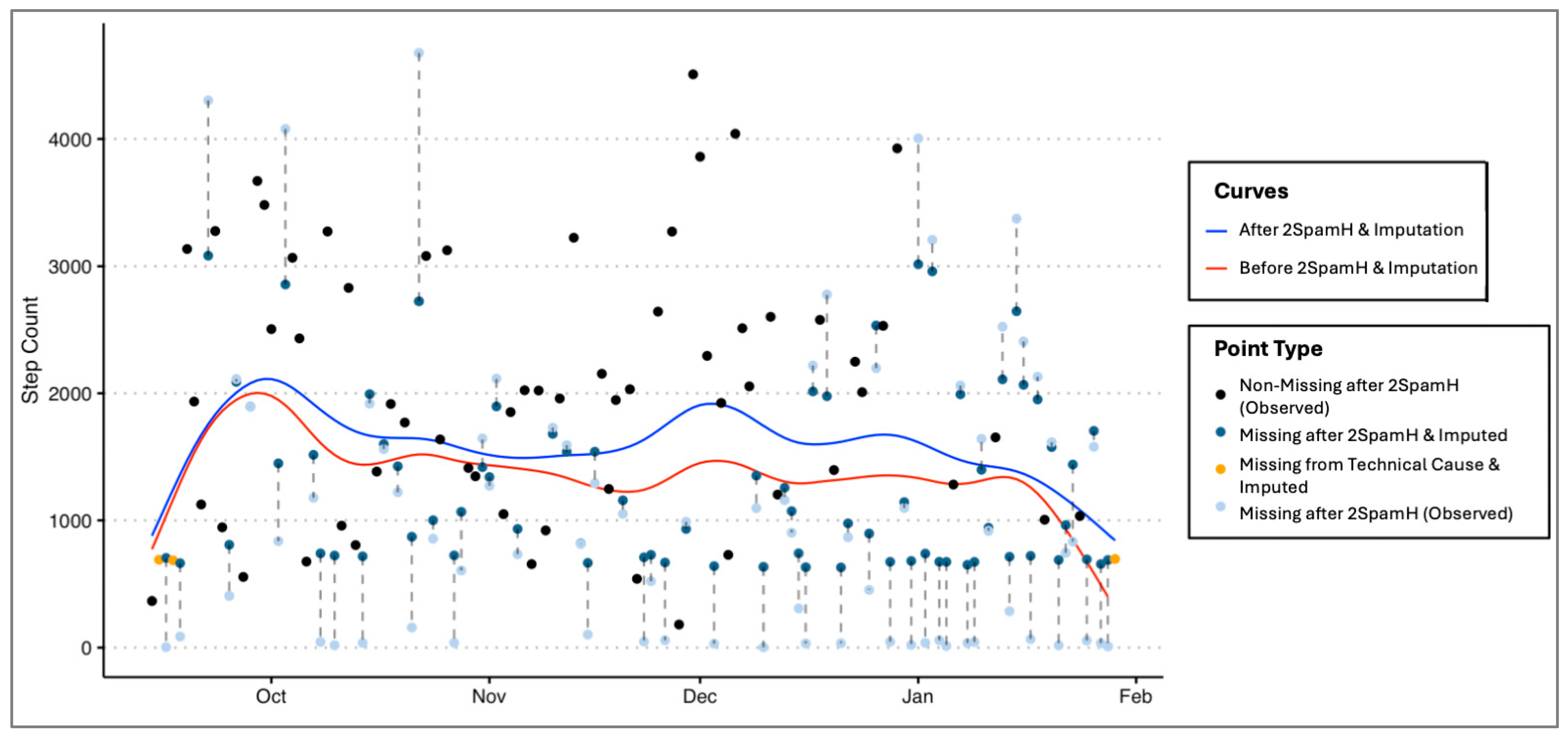 Sensors 24 07053 g005