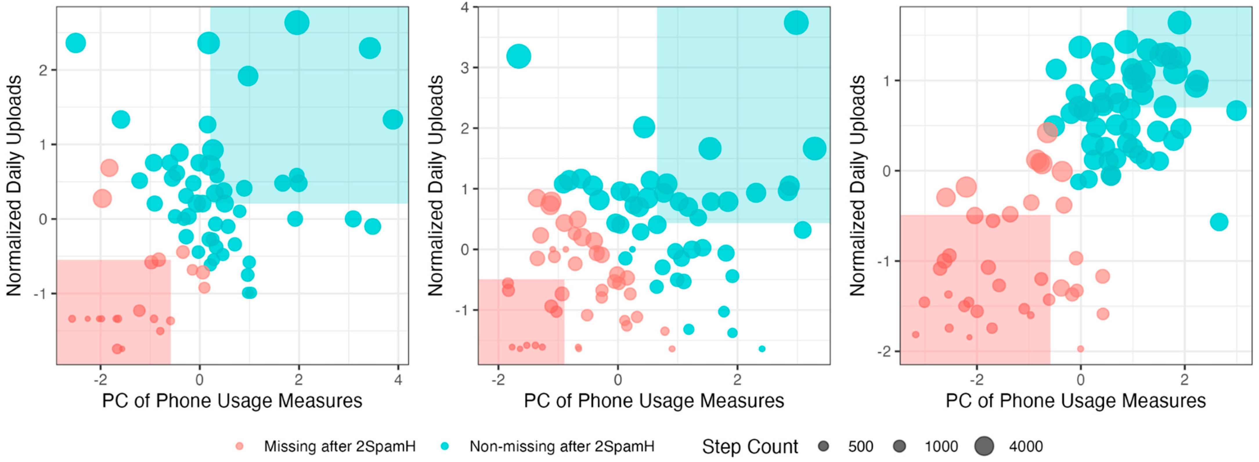 Sensors 24 07053 g006