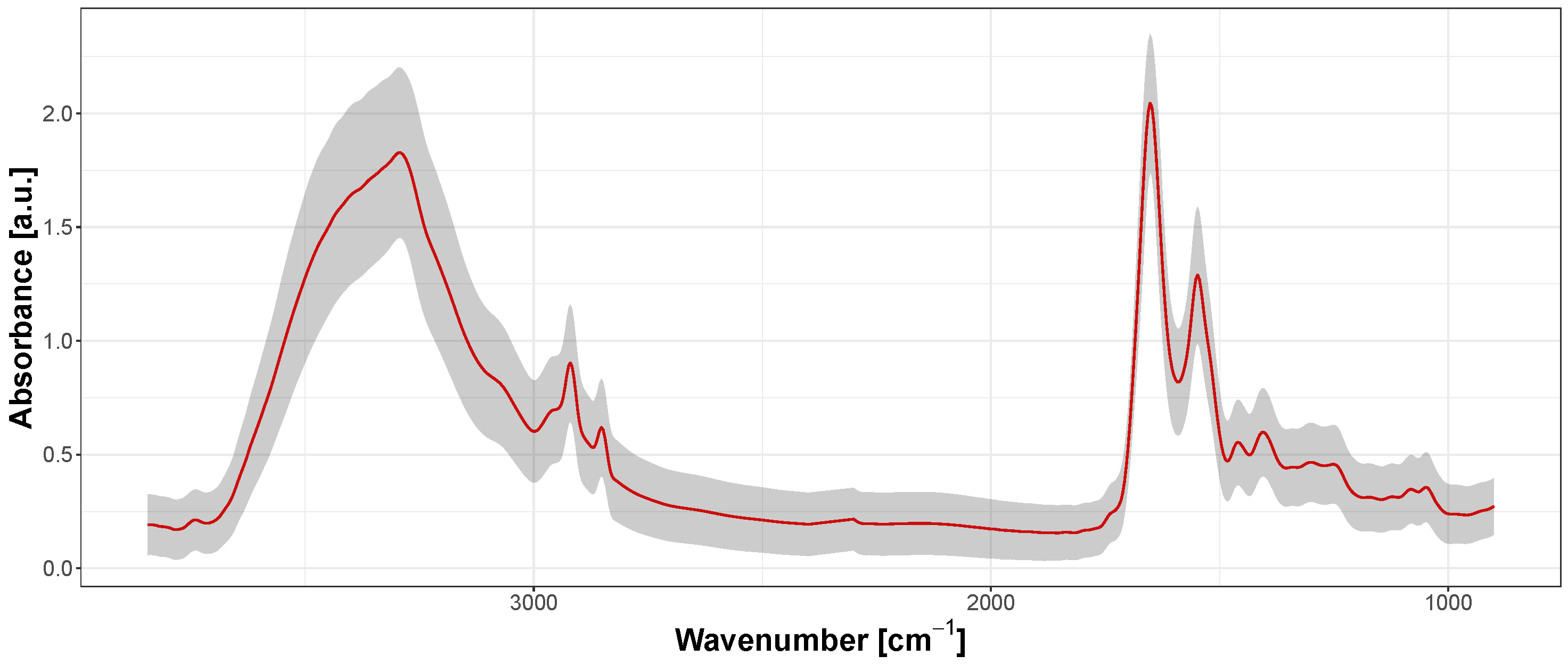 Sensors 24 07054 g003