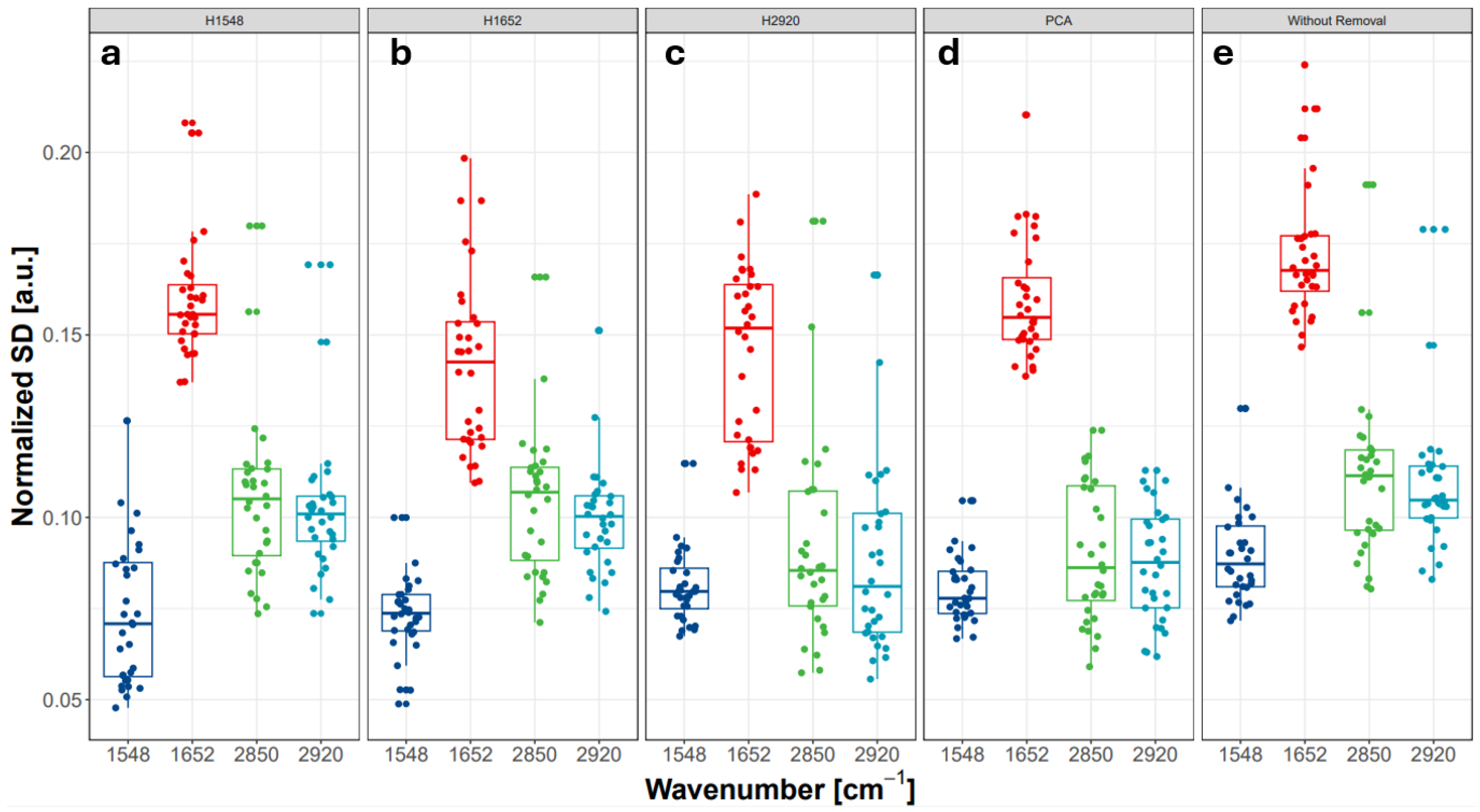 Sensors 24 07054 g009