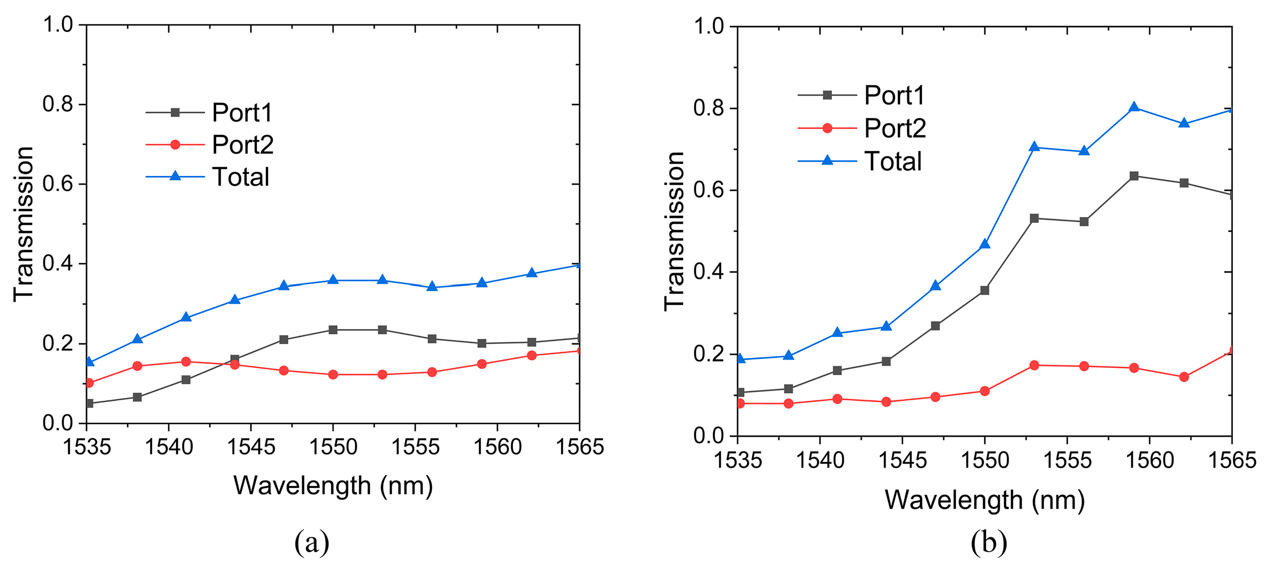 Sensors 24 07055 g005
