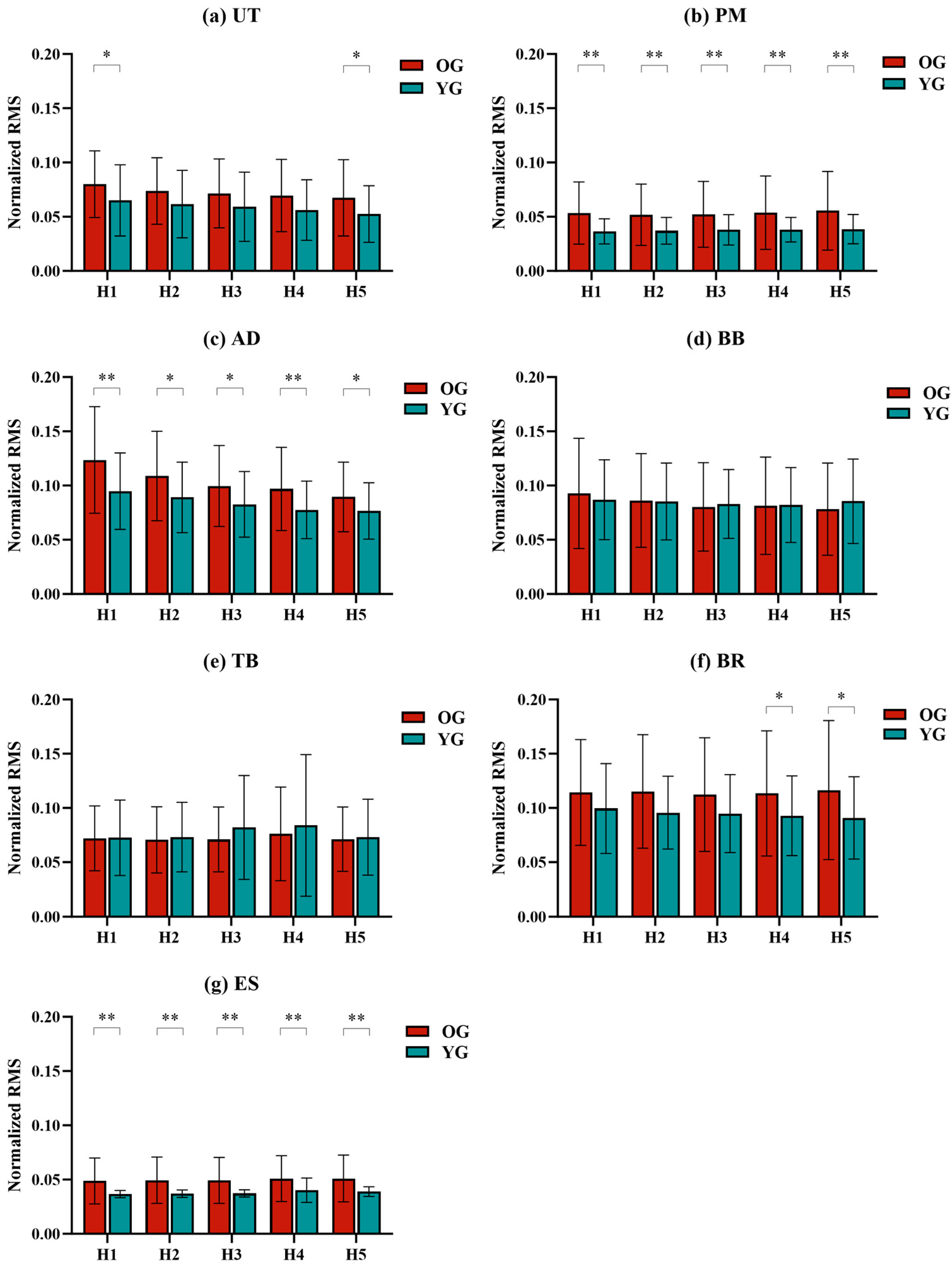 Sensors 24 07056 g003