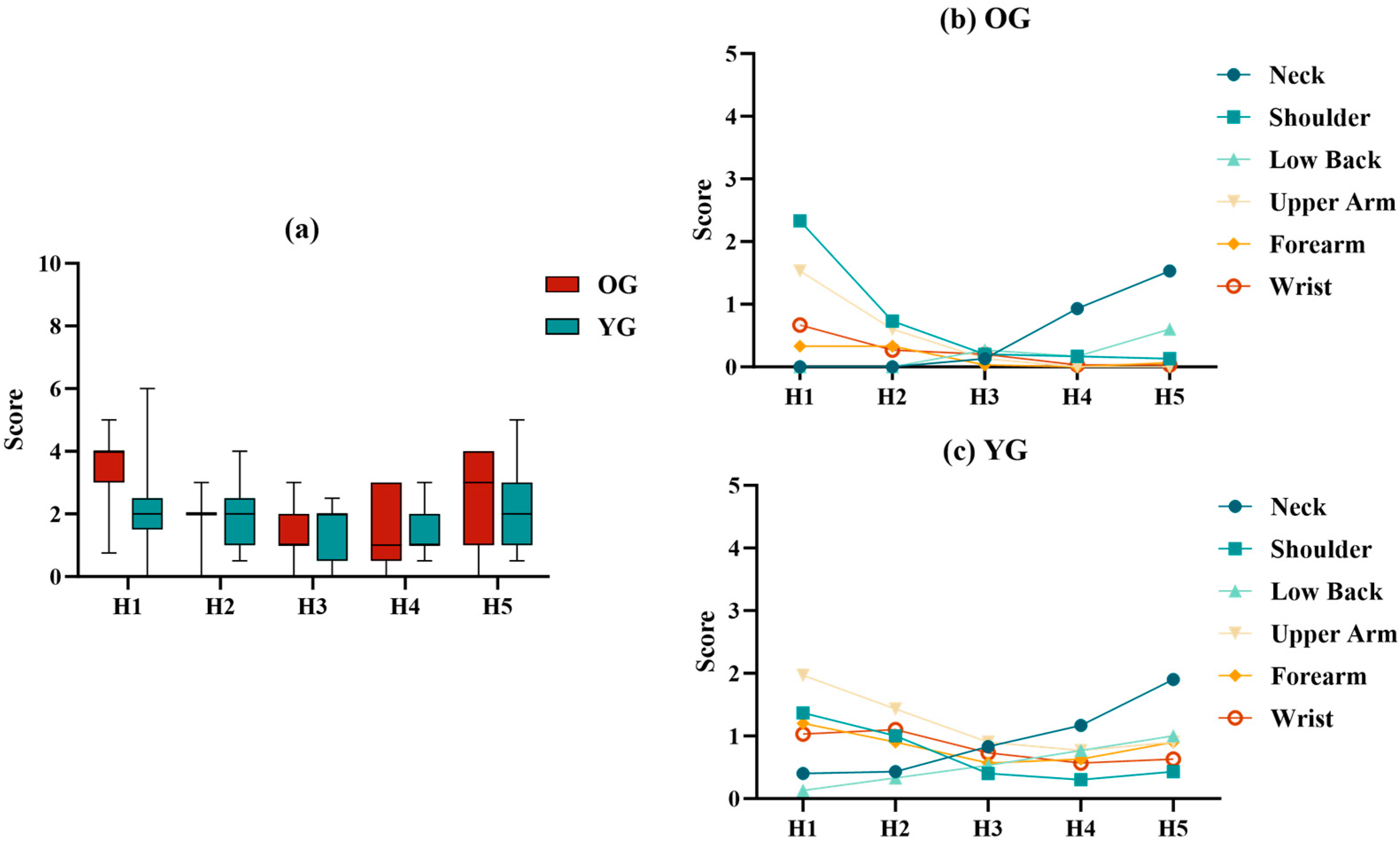 Sensors 24 07056 g005