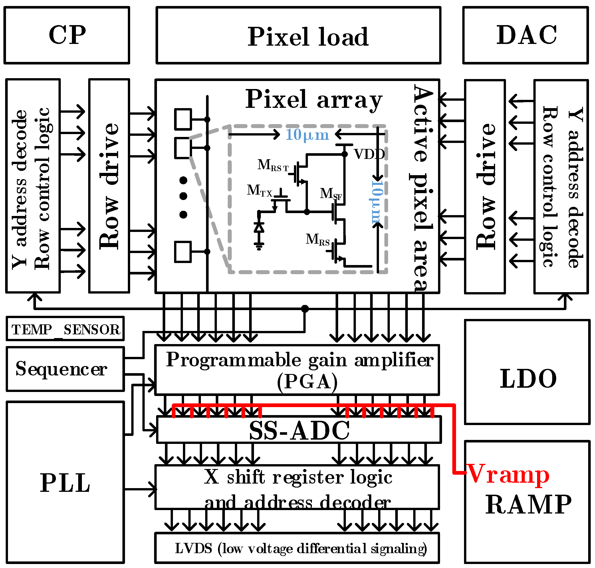 Sensors 24 07057 g001