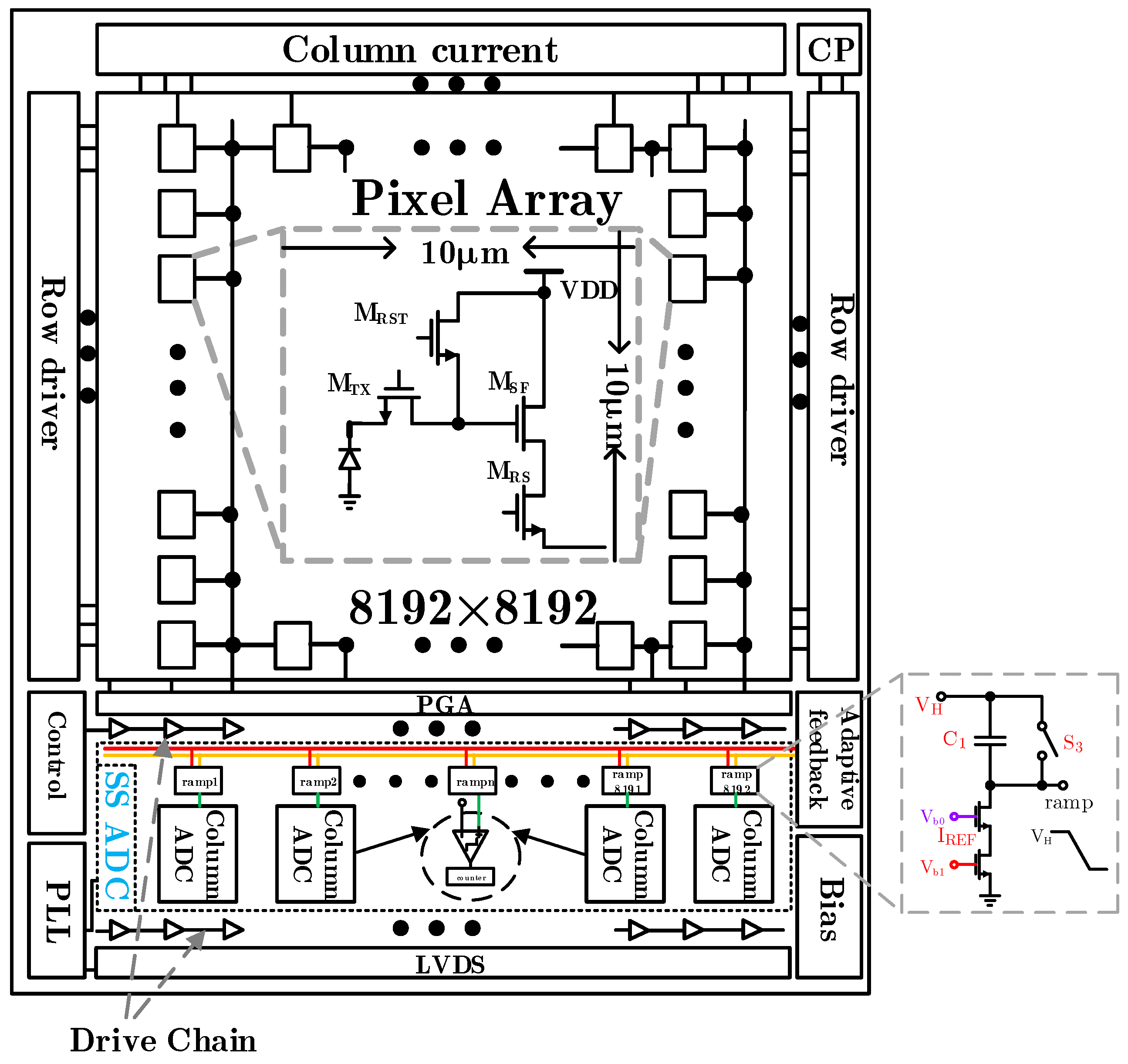Sensors 24 07057 g010