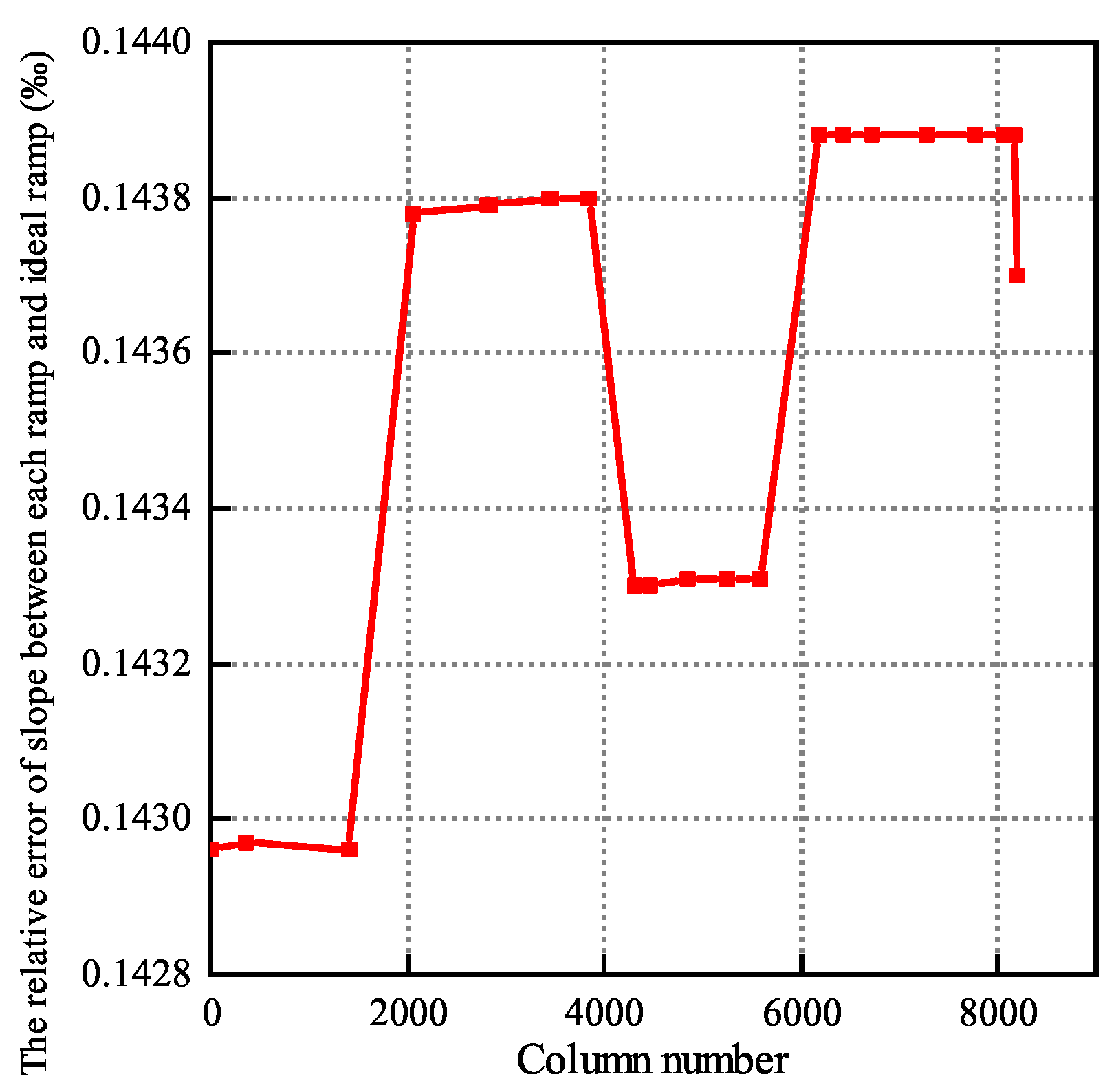 Sensors 24 07057 g013