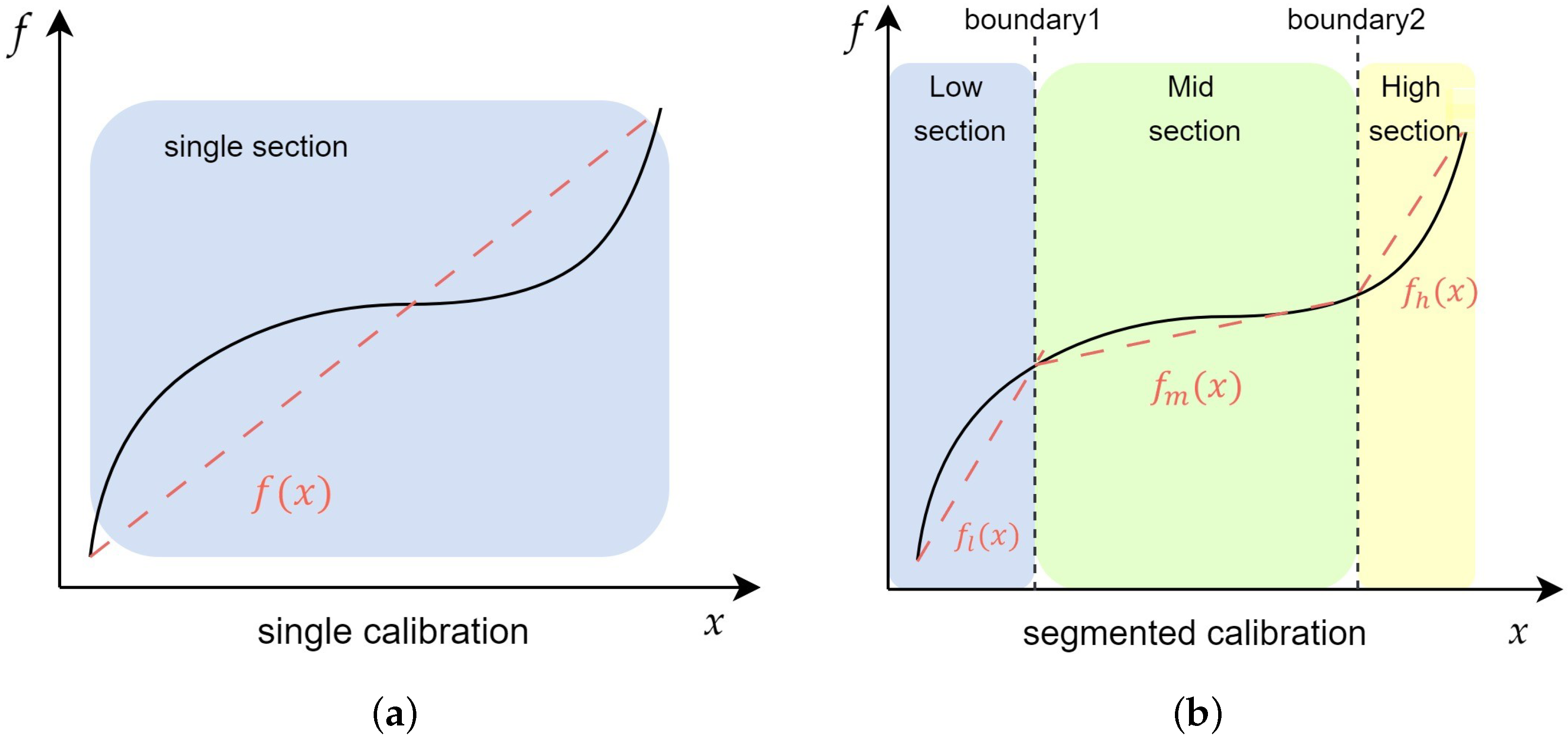Sensors 24 07058 g002