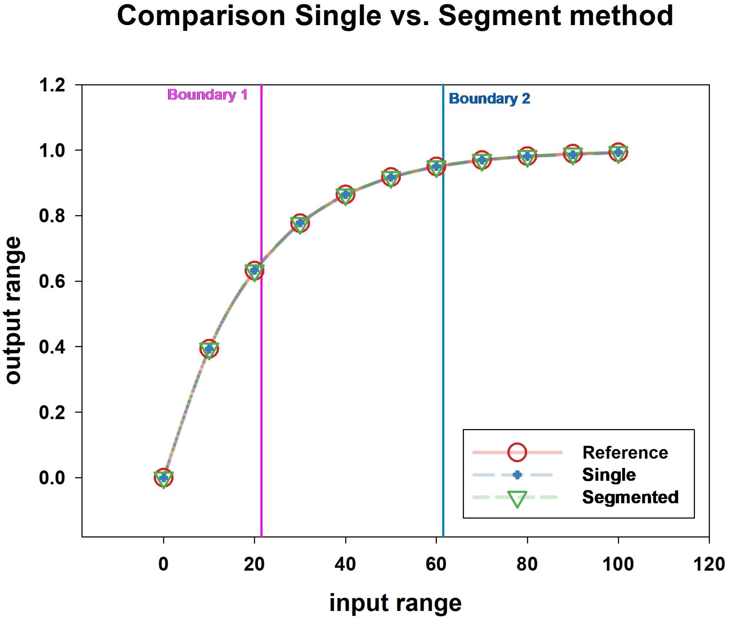 Sensors 24 07058 g003