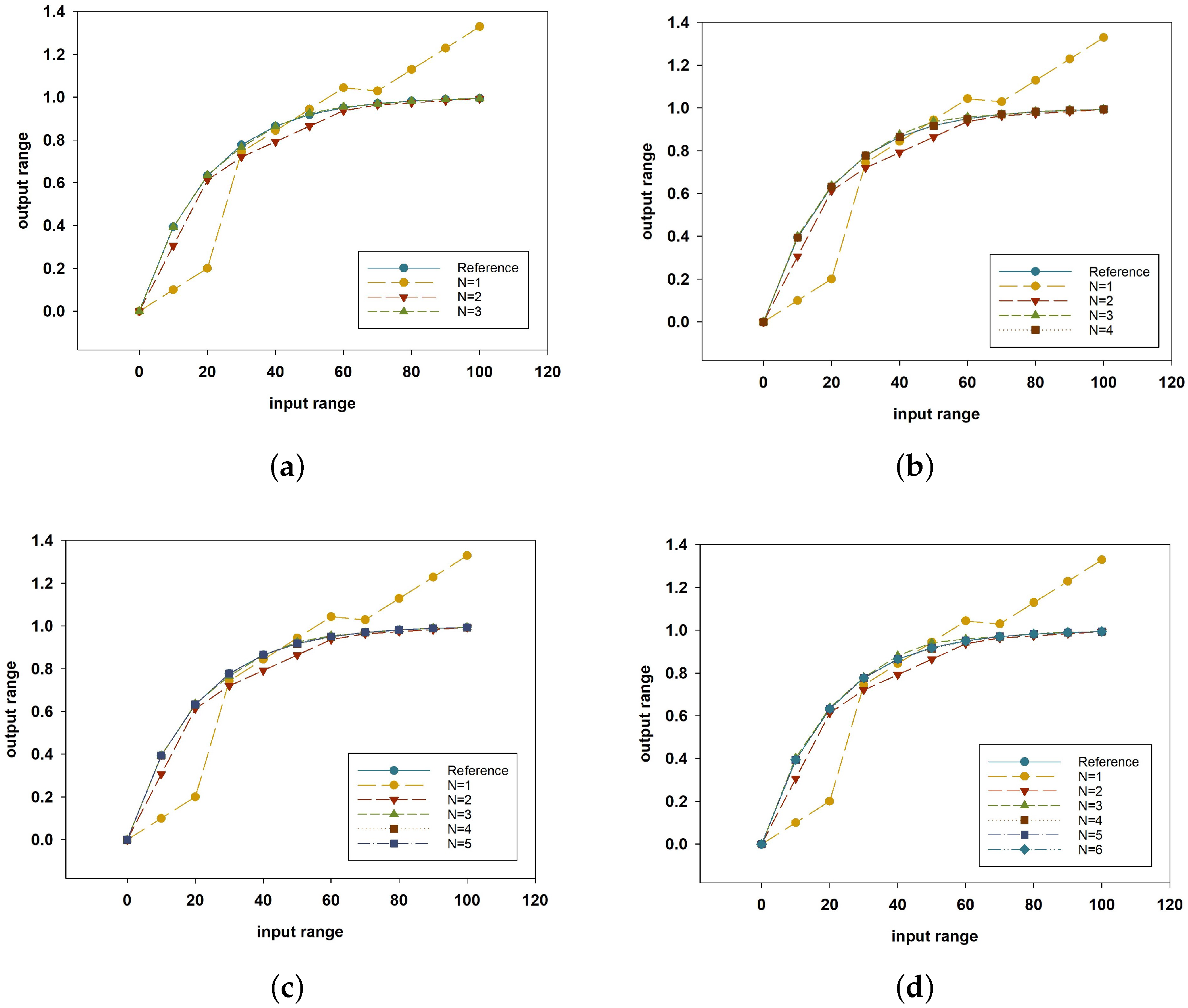 Sensors 24 07058 g004