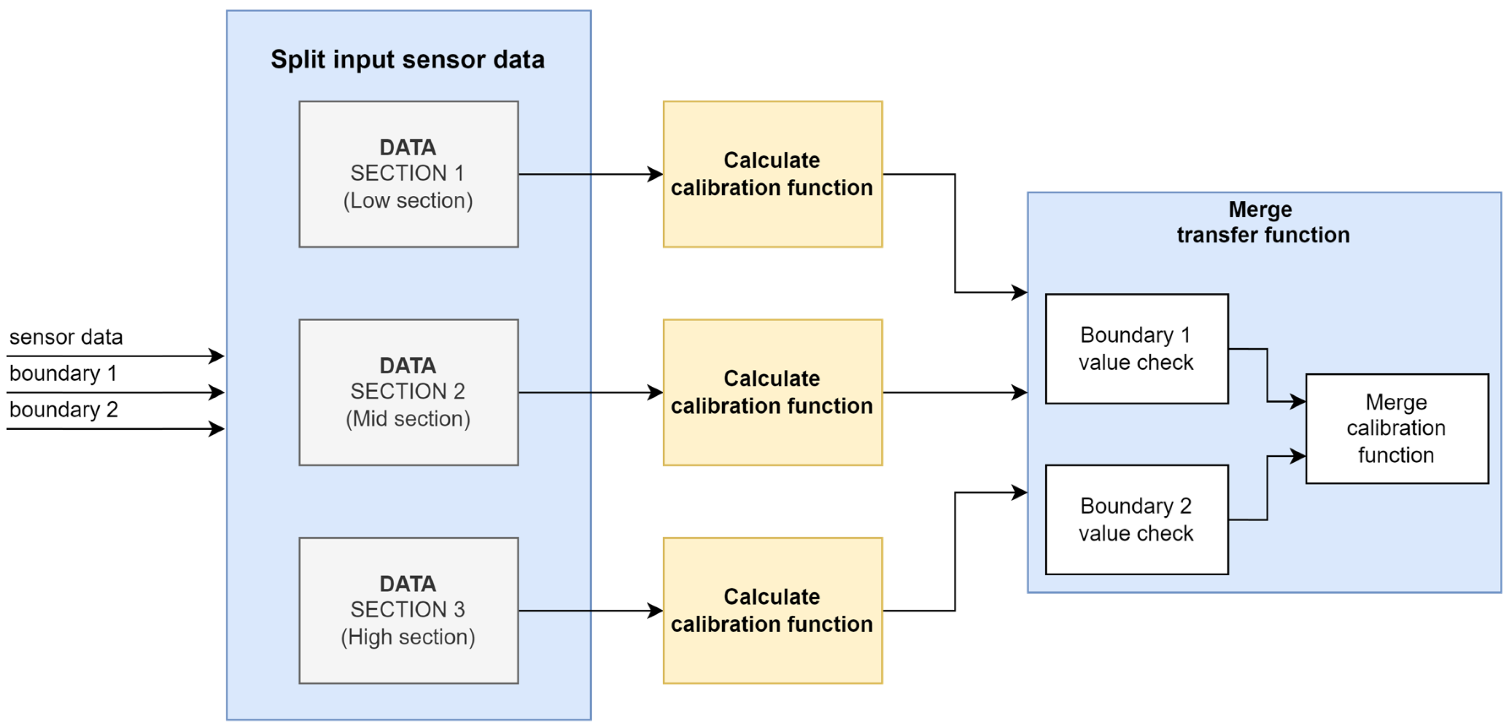 Sensors 24 07058 g007