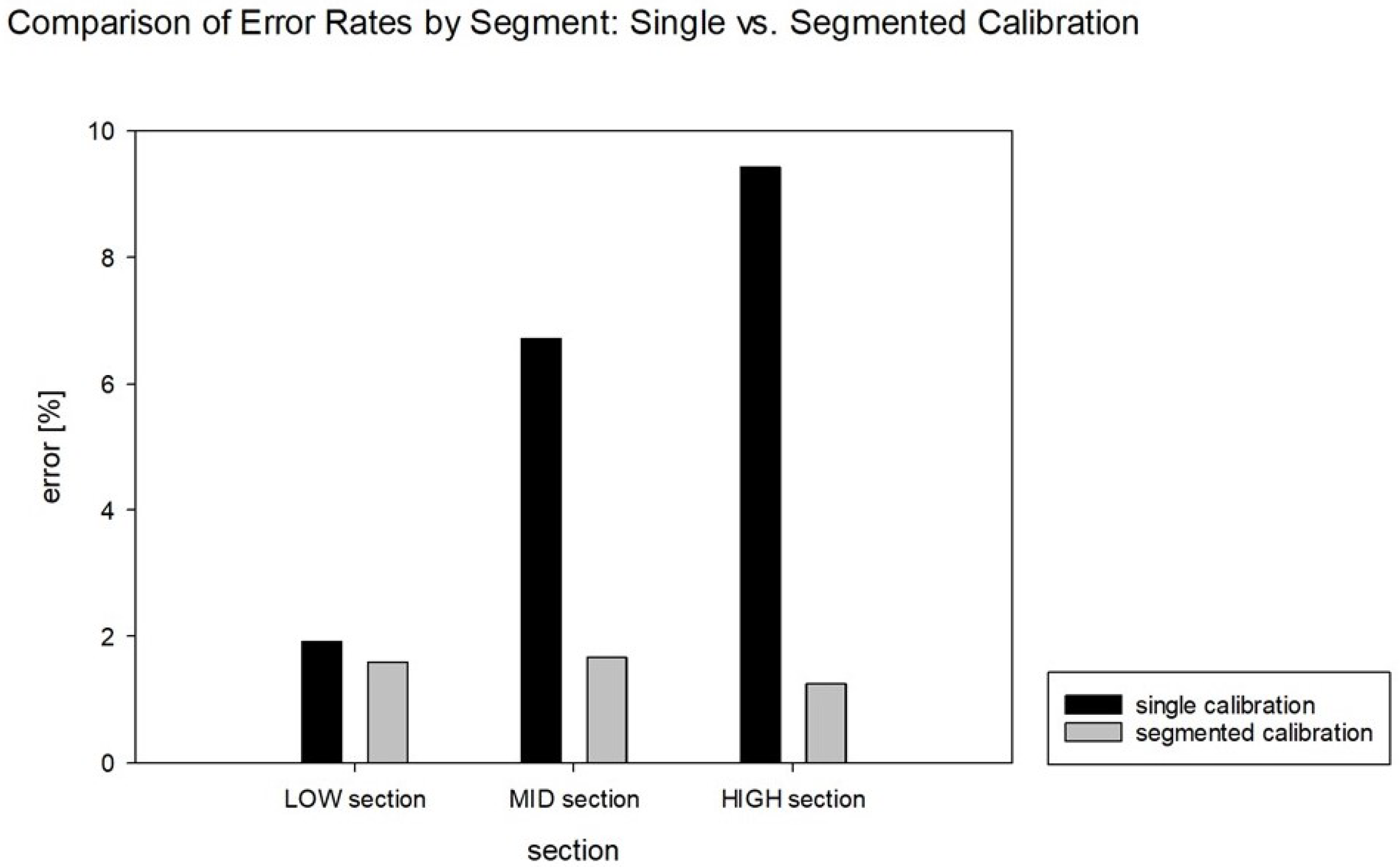 Sensors 24 07058 g009