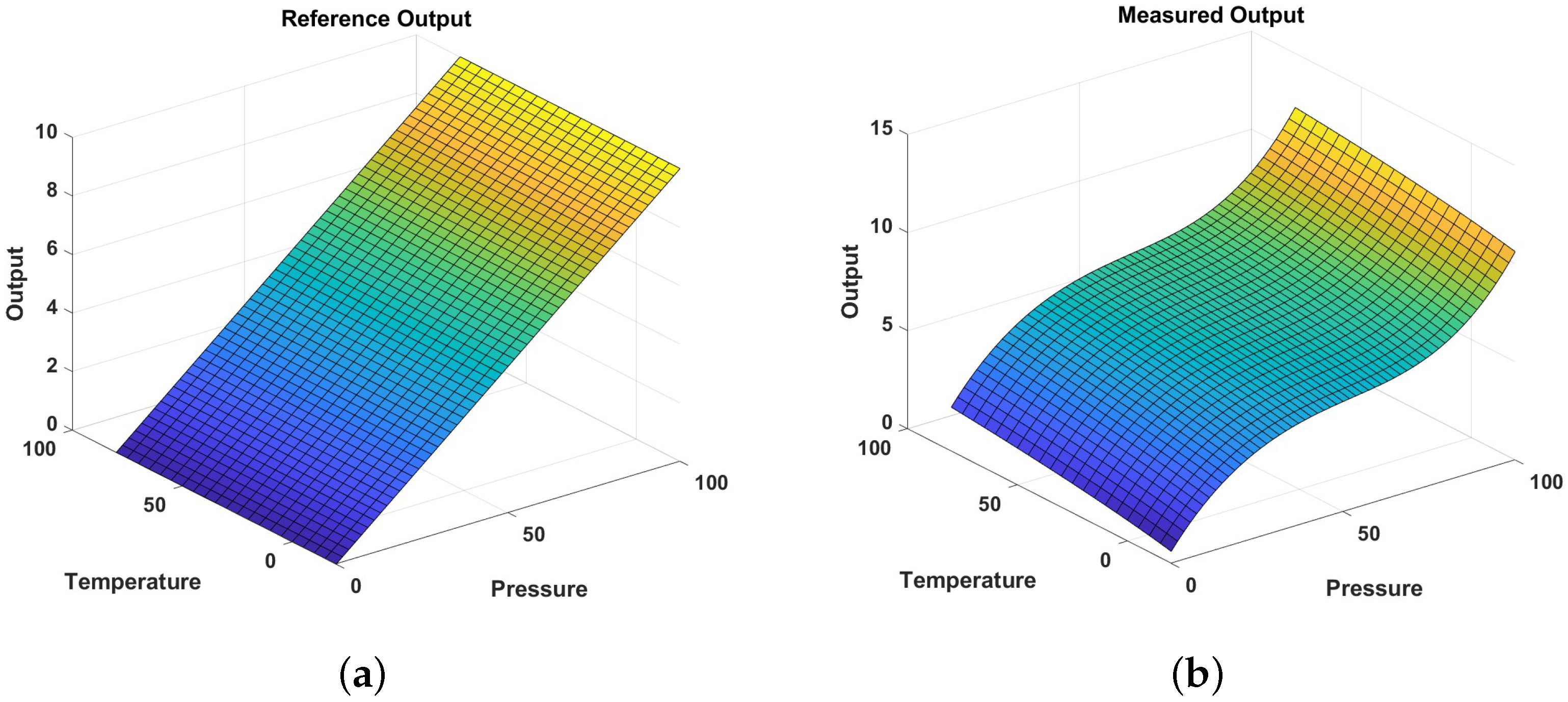 Sensors 24 07058 g010