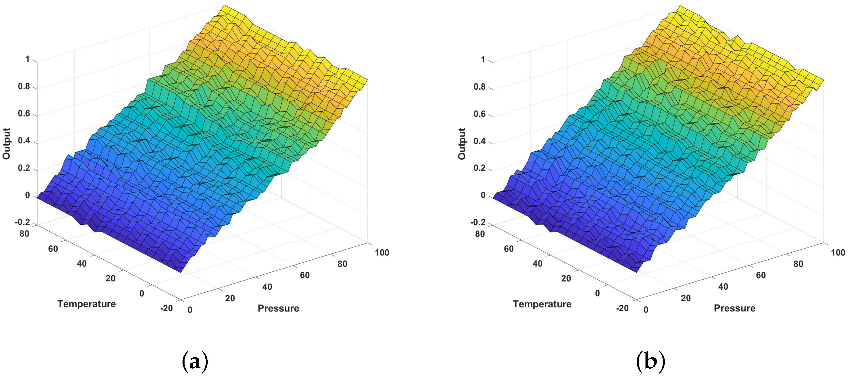 Sensors 24 07058 g011