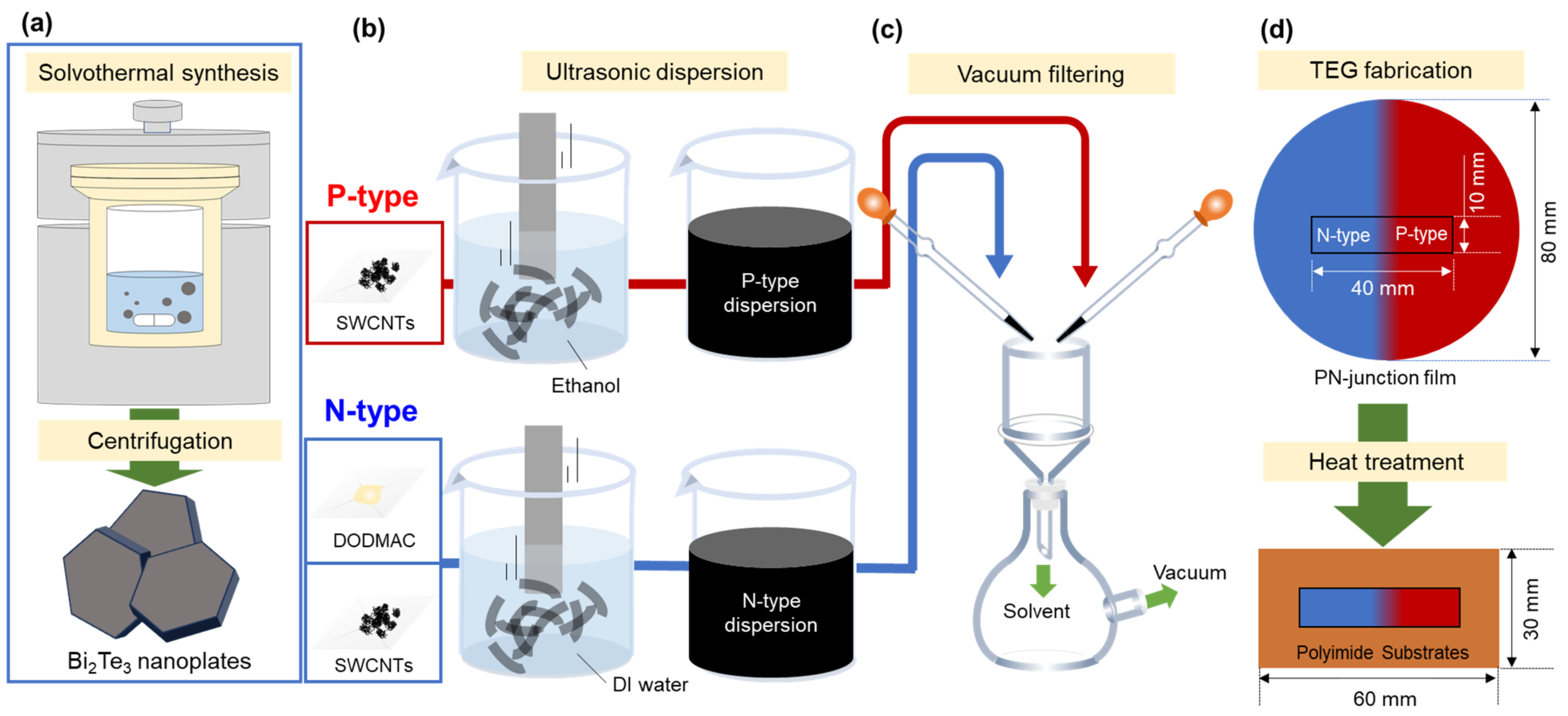 Sensors 24 07060 g001