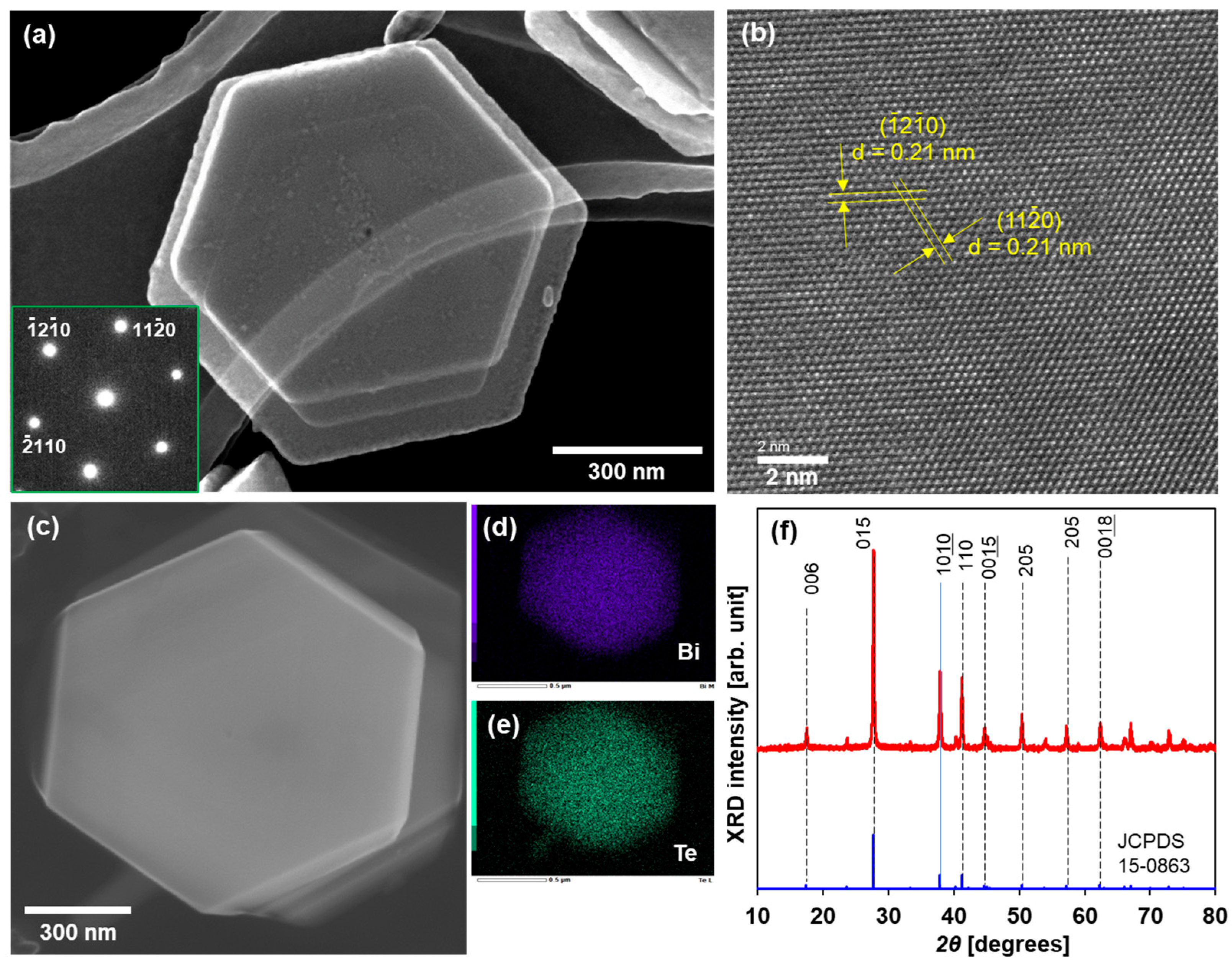Sensors 24 07060 g002