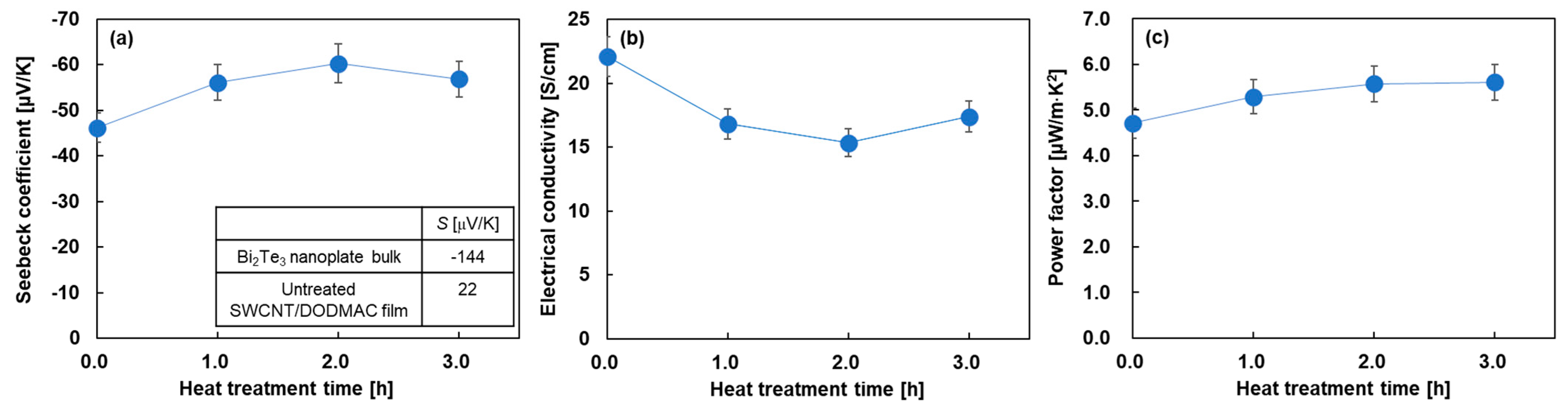 Sensors 24 07060 g004