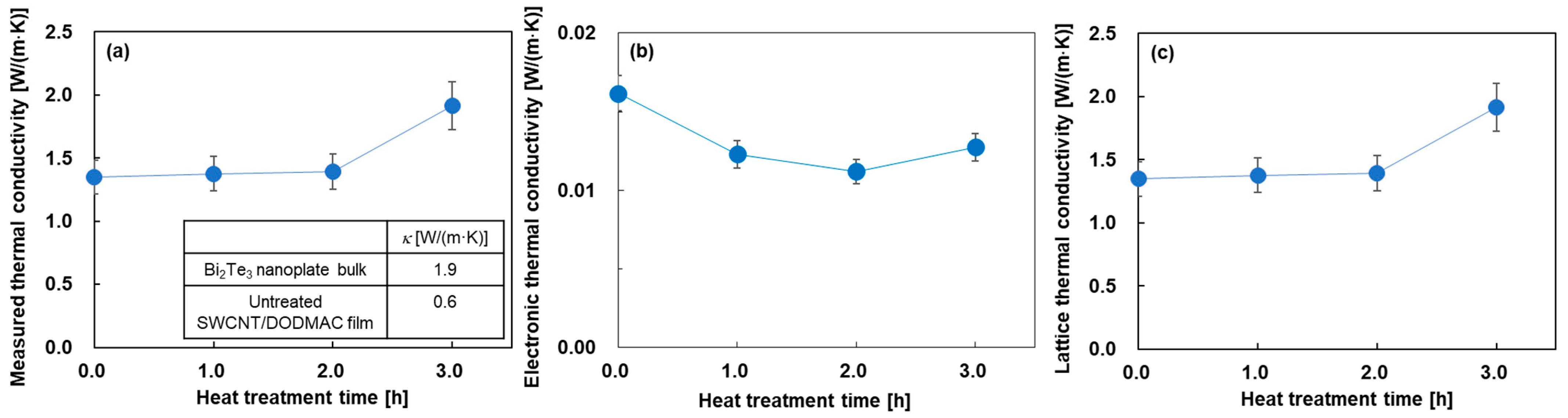Sensors 24 07060 g005